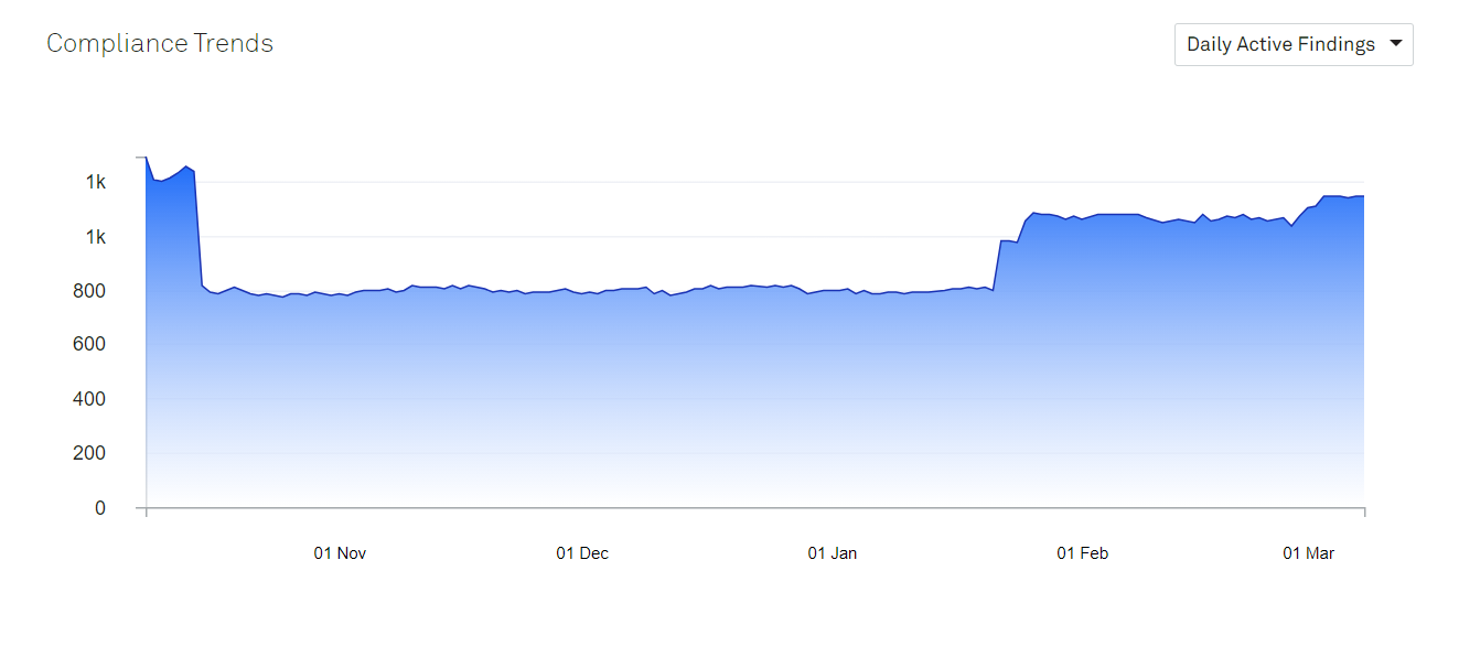Compliance-Overview-cloudtamer-io.png