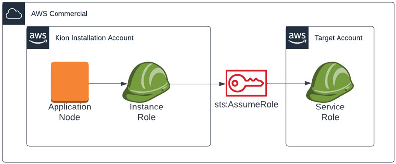 aws-access.jpg