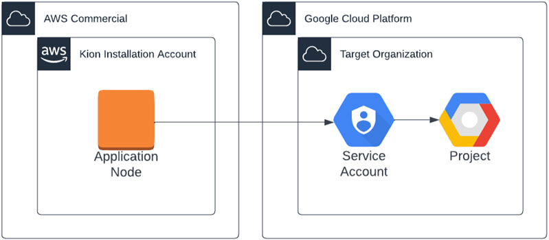 google-access.jpg