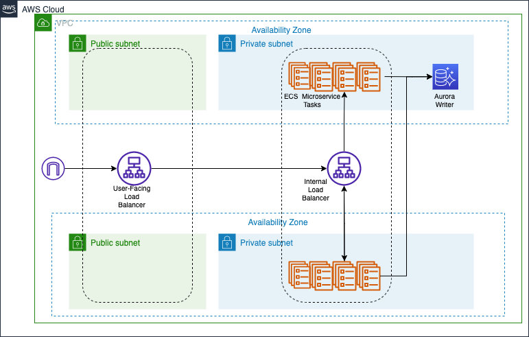 ecs_deployment_diagram.png
