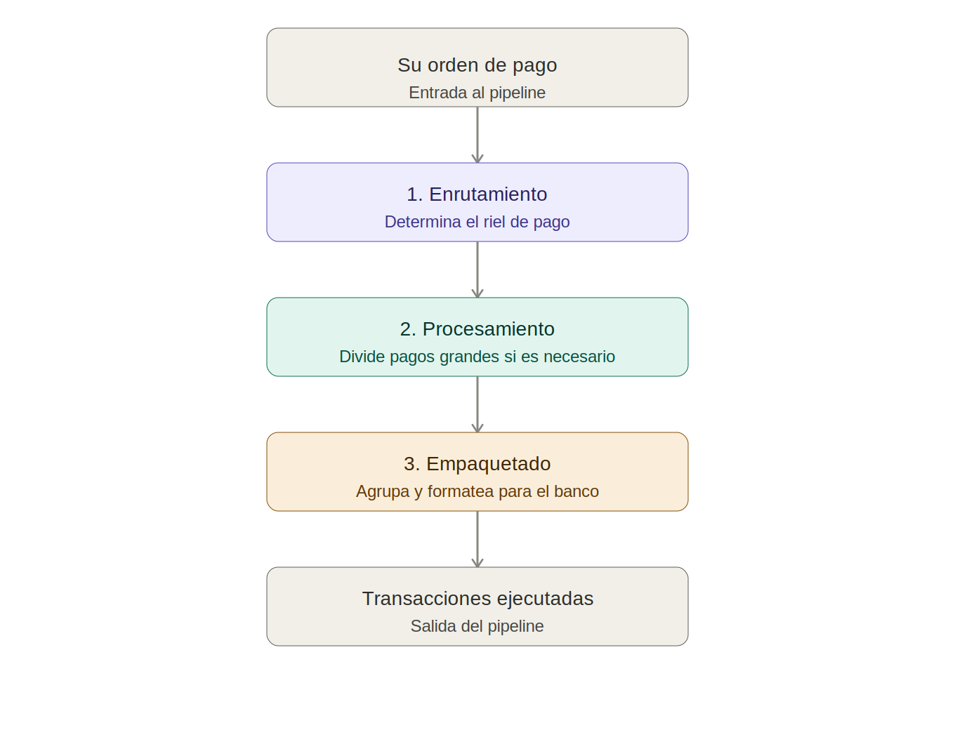 pipeline_procesamiento.png pipeline_procesamiento.png