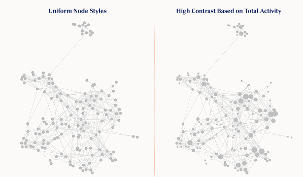 ONA Graph Tool Node Styling.png ONA Graph Tool Node Styling.png
