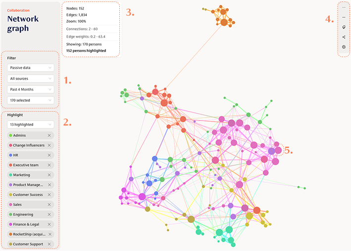 ONA Graph Tool UI.png ONA Graph Tool UI.png