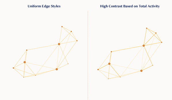 ONA Graph Tool Edge Styling.png ONA Graph Tool Edge Styling.png