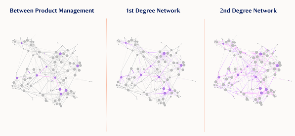 ONA Graph Tool Degrees.png ONA Graph Tool Degrees.png