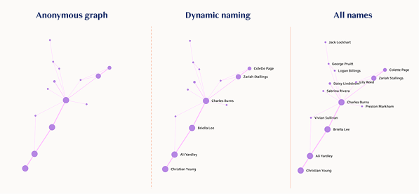 ONA Graph Tool Labels.png ONA Graph Tool Labels.png