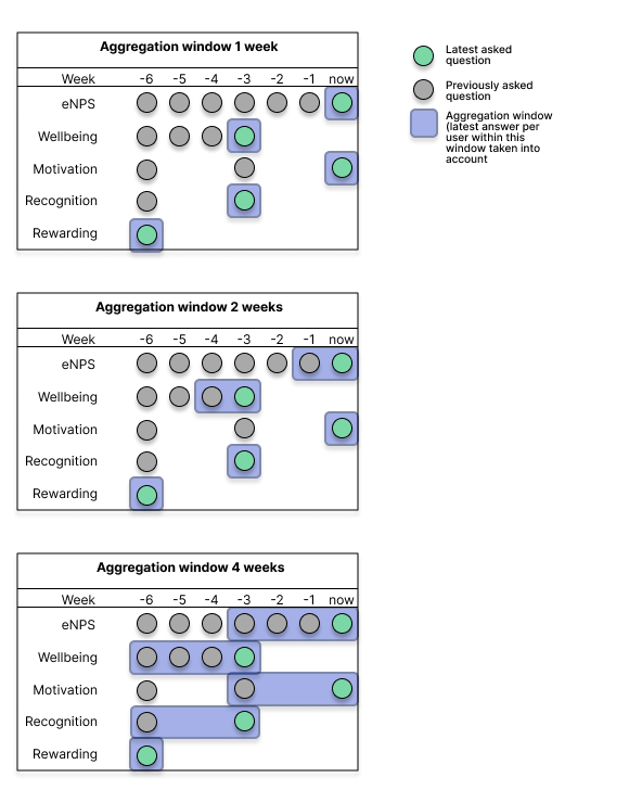 question-based-aggregation.png question-based-aggregation.png