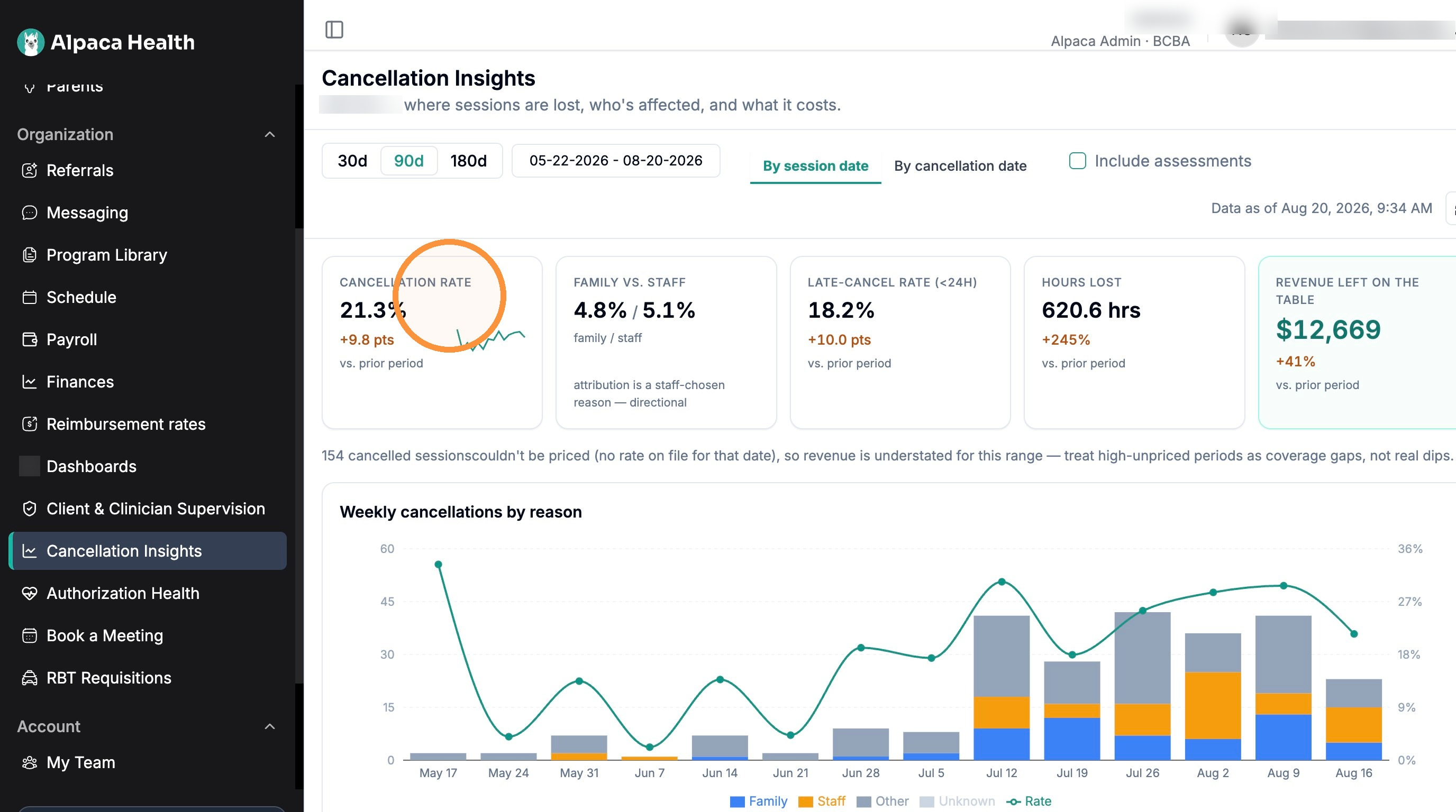 The five KPI cards and the time-window controls