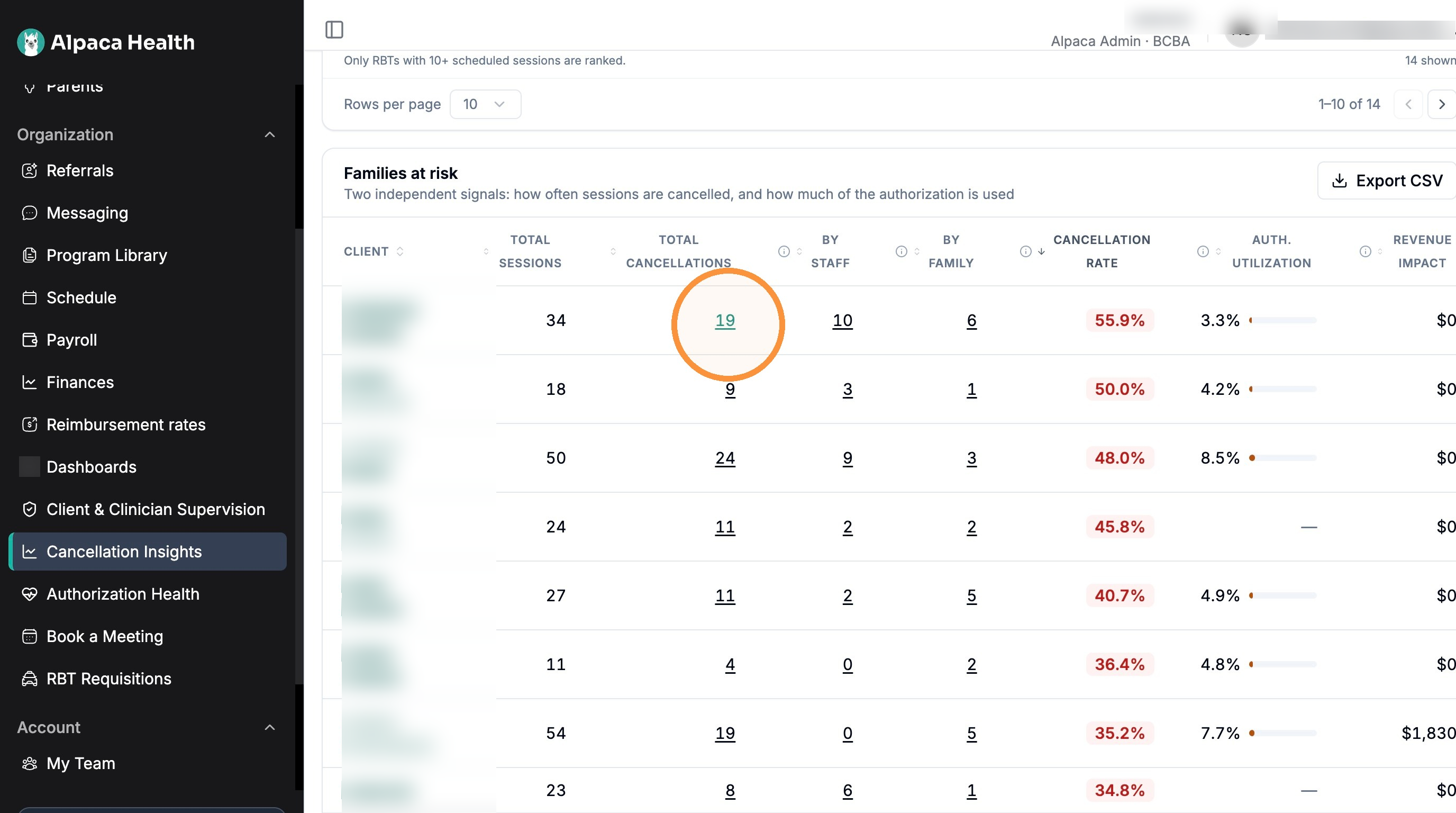 Families at risk table with the Auth. Utilization column