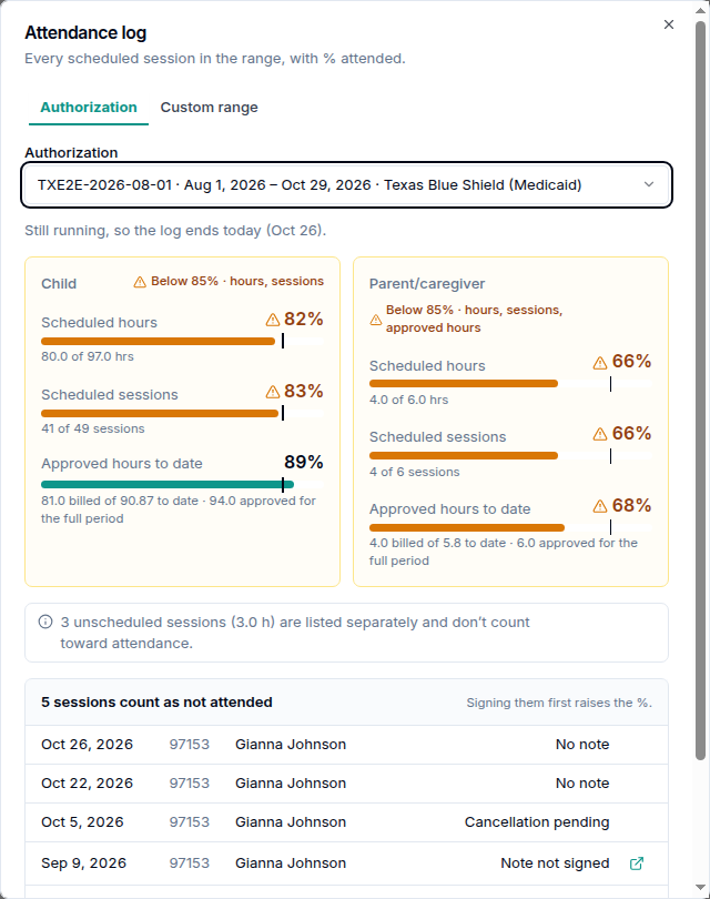 The attendance log with child and parent figures