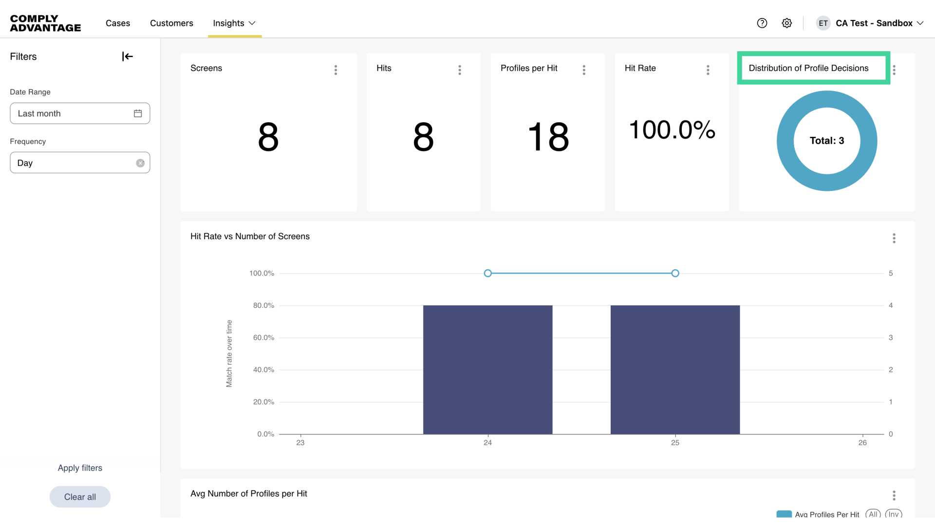 Distribution of Profile Decisions
