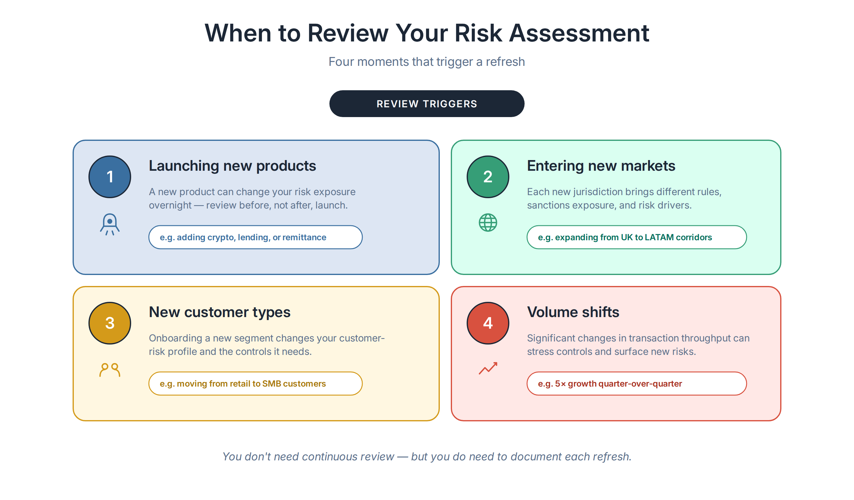 article3_chart2_review_triggers.png article3_chart2_review_triggers.png