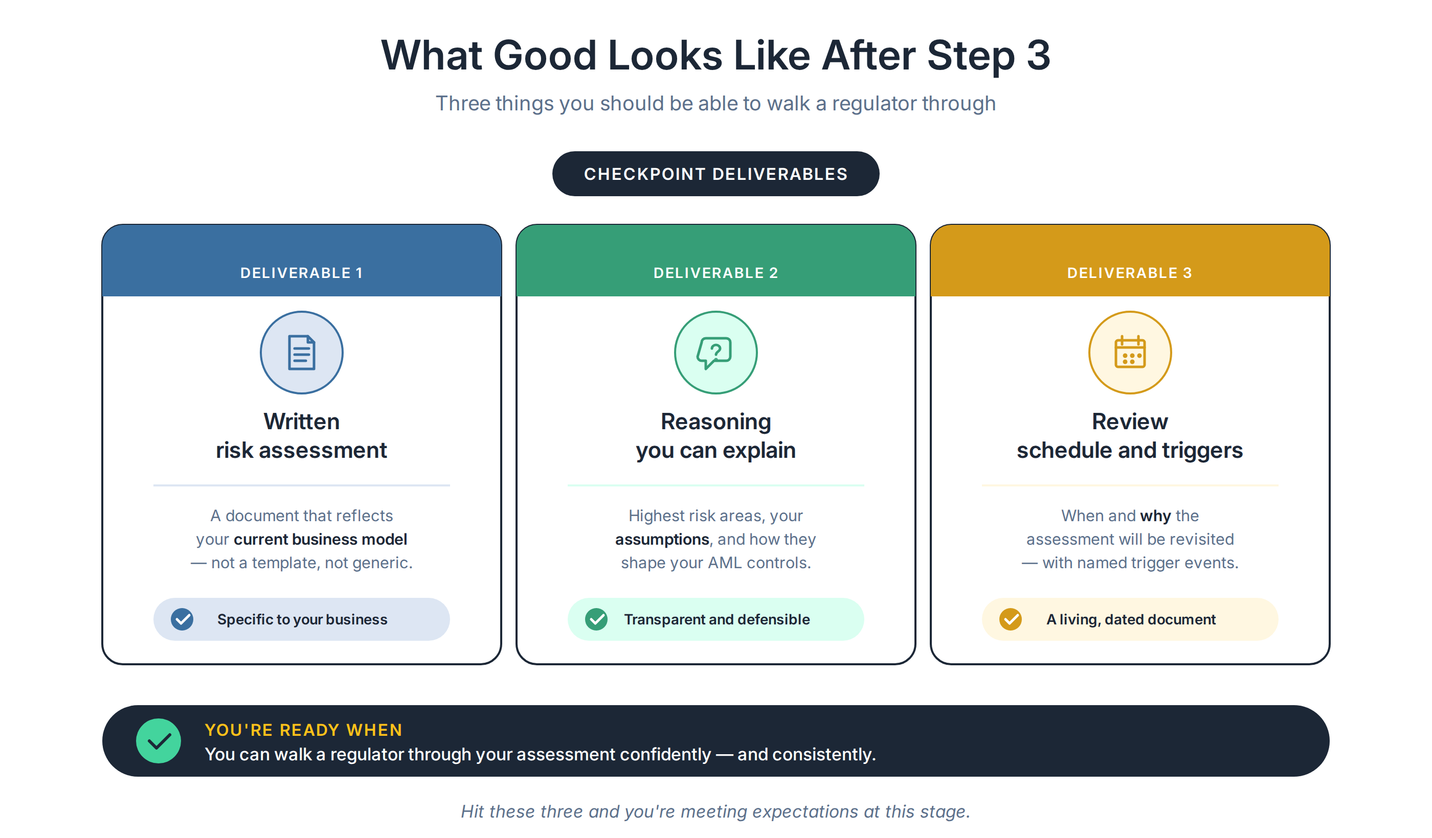 article3_chart4_step3_deliverables.png article3_chart4_step3_deliverables.png