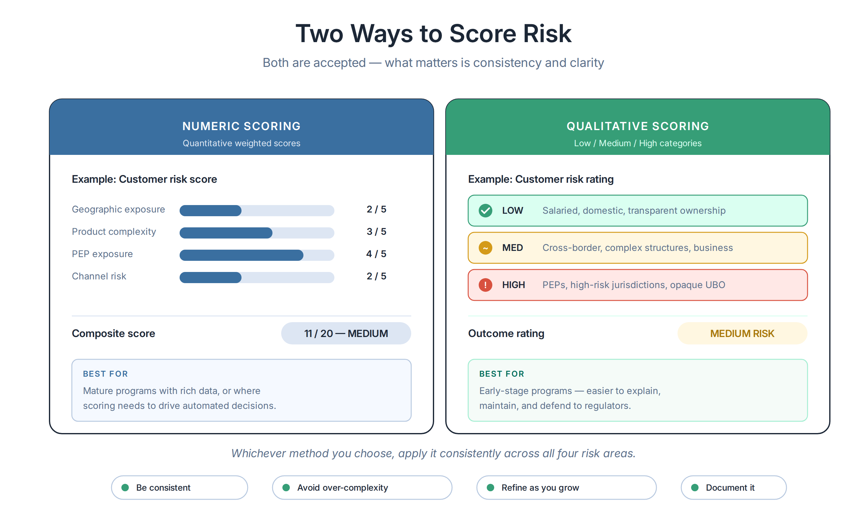 article3_chart1_scoring_methods (1).png article3_chart1_scoring_methods (1).png
