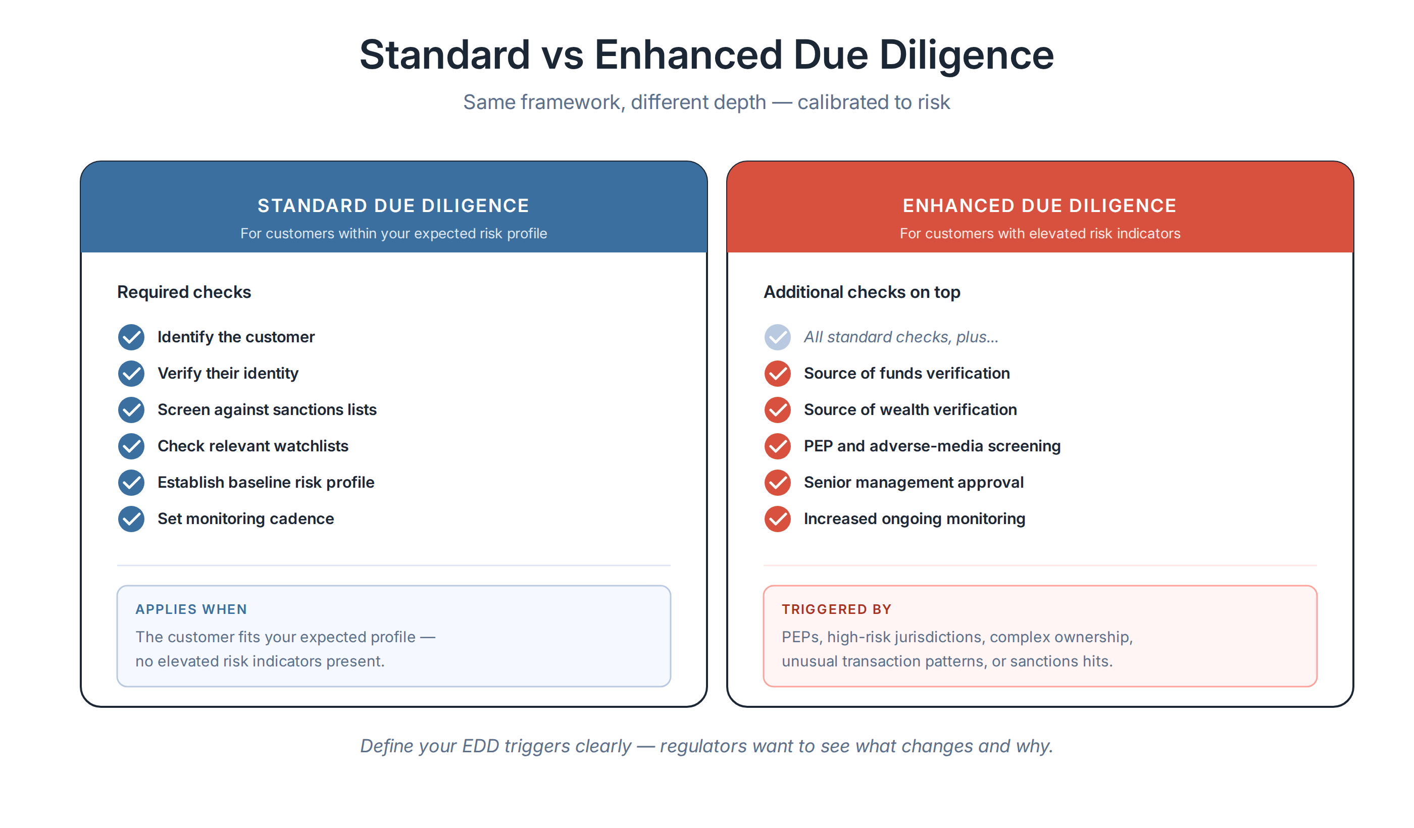 article4_chart1_sdd_vs_edd.png article4_chart1_sdd_vs_edd.png