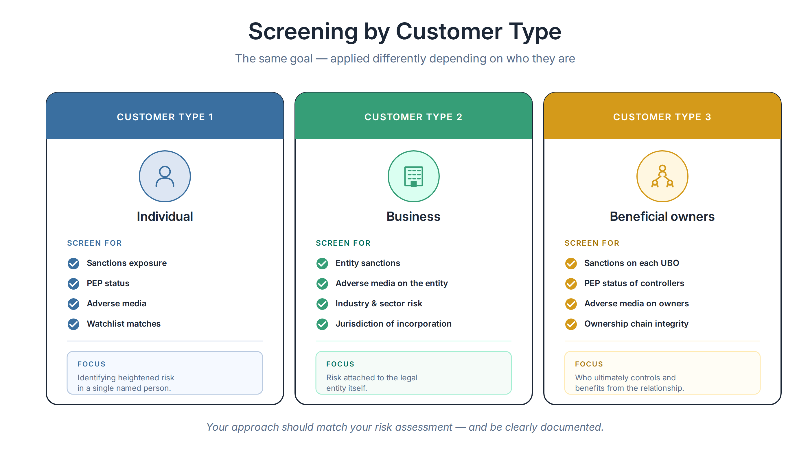 article4_chart2_screening_by_type.png article4_chart2_screening_by_type.png