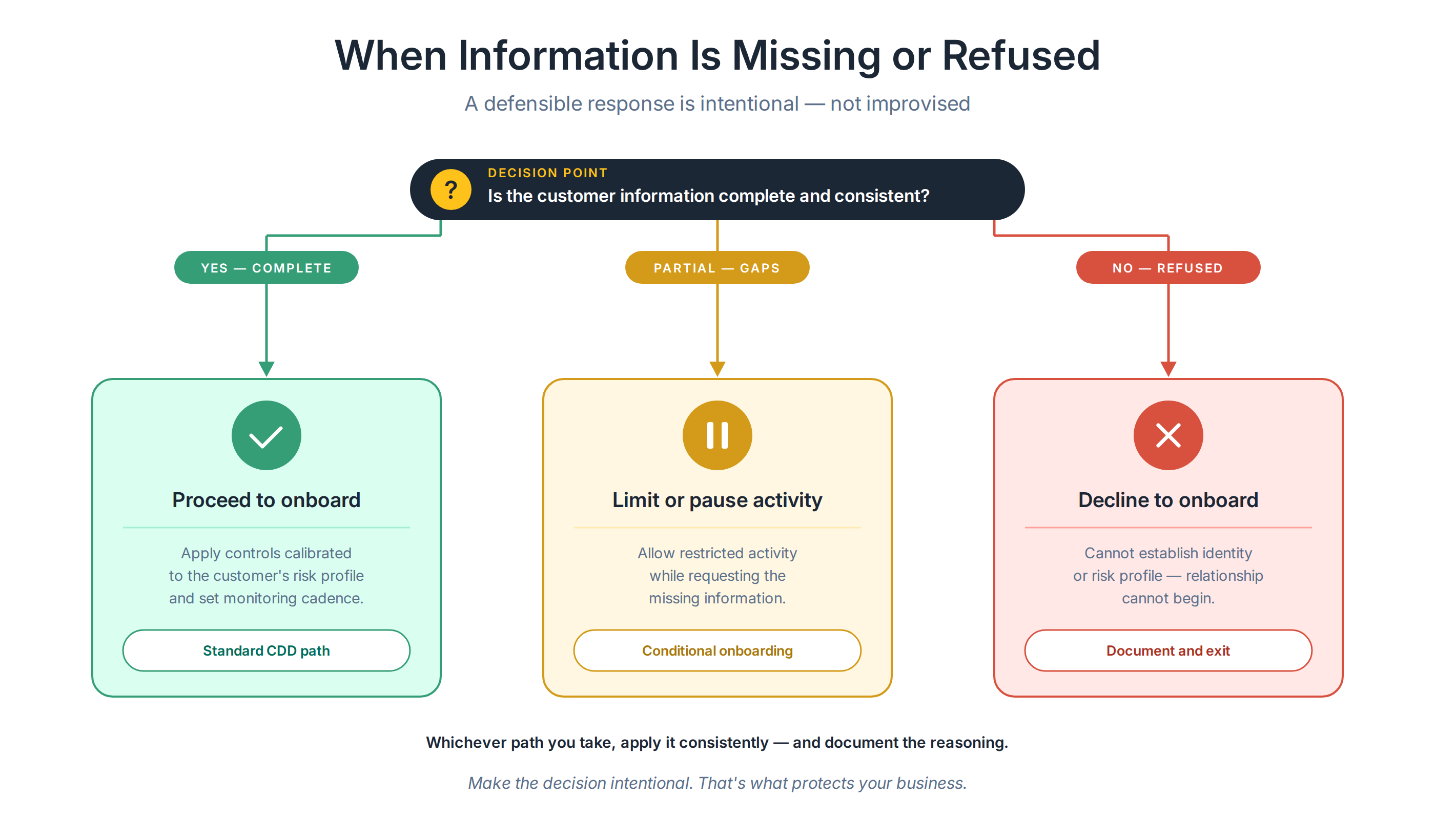 article4_chart3_incomplete_info.png article4_chart3_incomplete_info.png