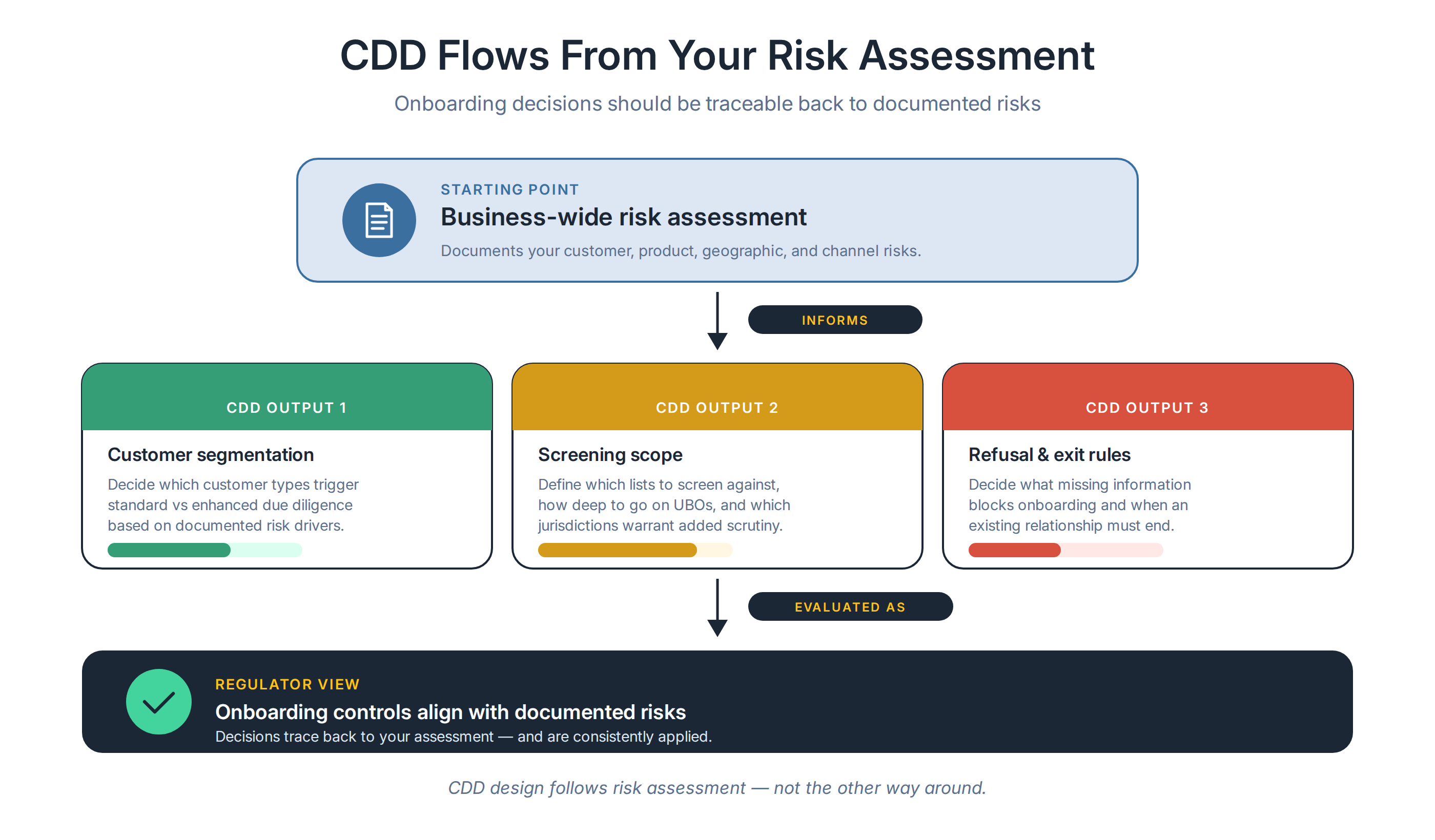 article4_chart4_cdd_flows_from_ra.png article4_chart4_cdd_flows_from_ra.png
