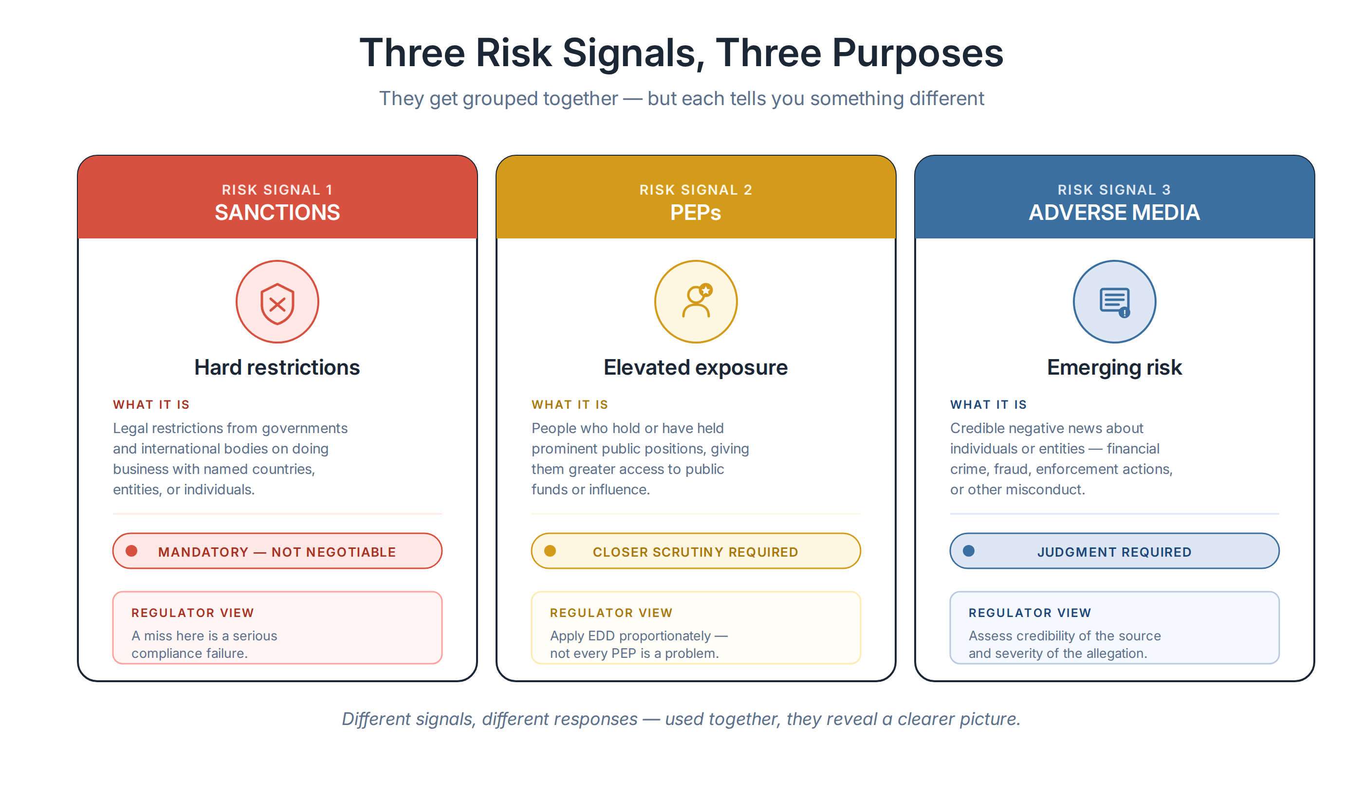 article5_chart1_three_signals.png article5_chart1_three_signals.png