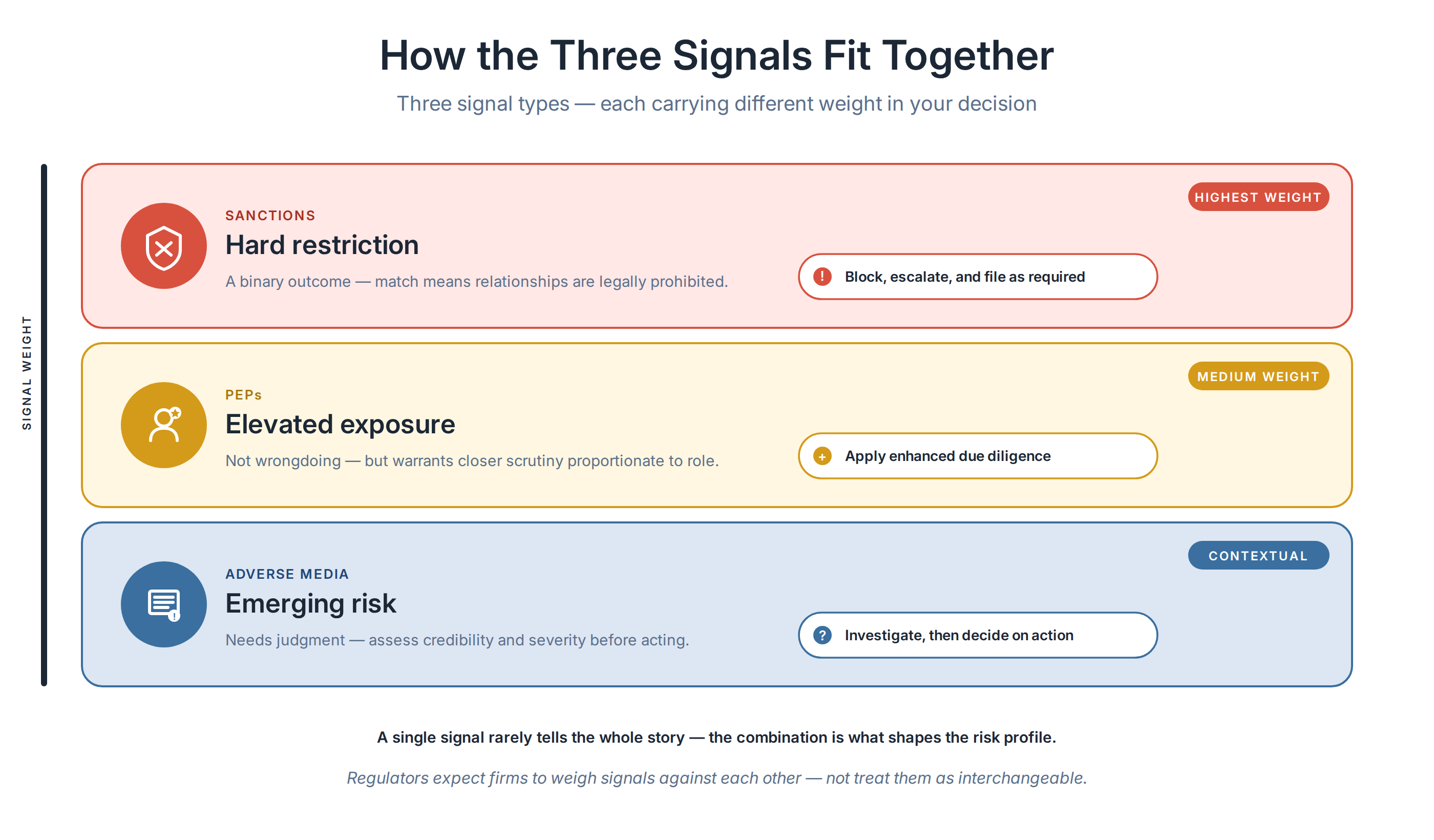 article5_chart2_how_they_fit.png article5_chart2_how_they_fit.png