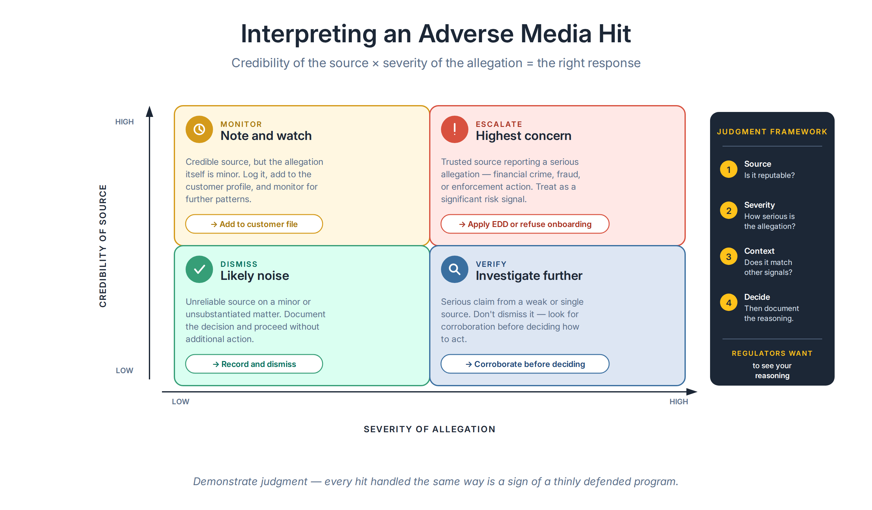 article5_chart4_adverse_media_matrix.png article5_chart4_adverse_media_matrix.png