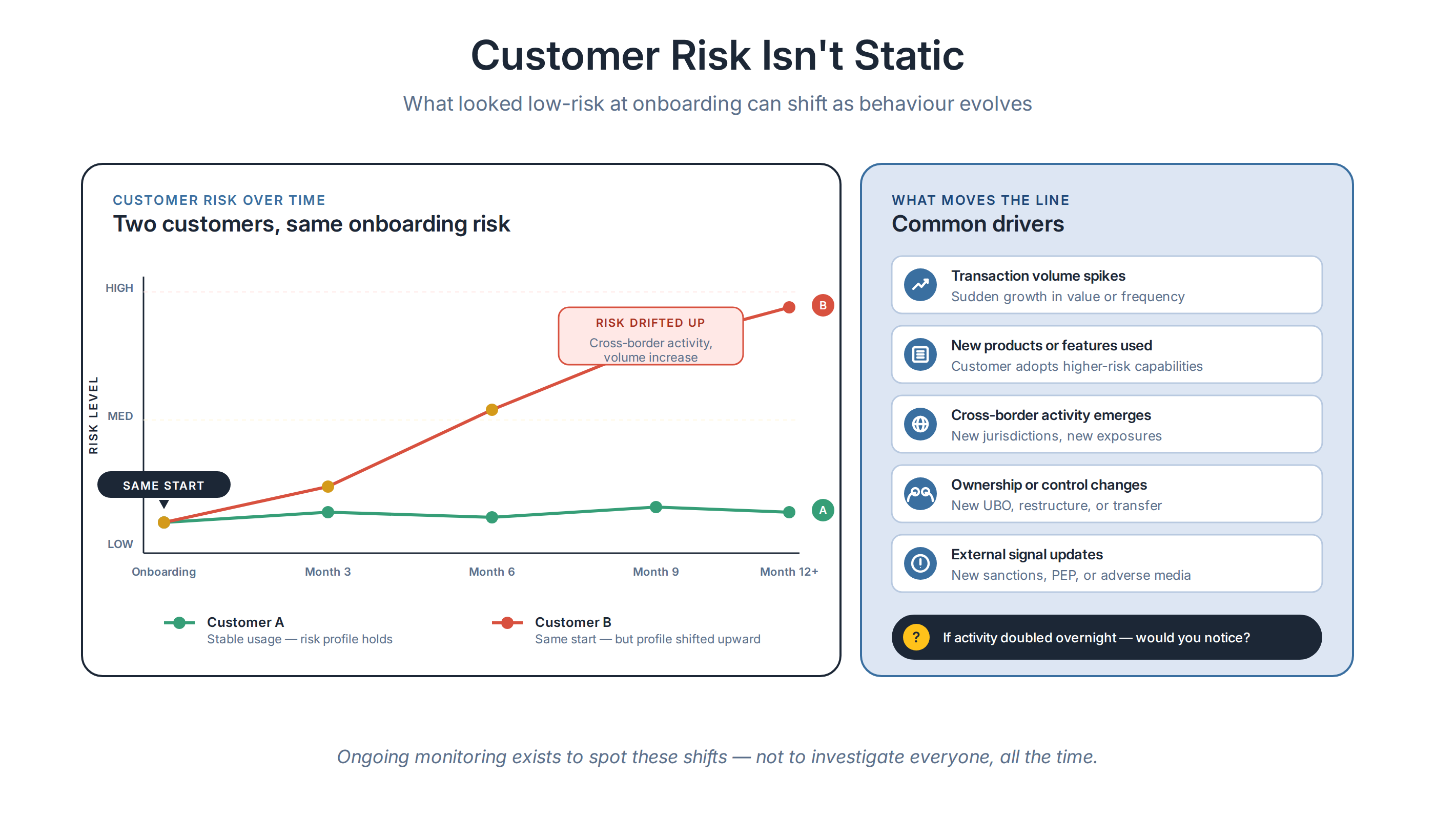 article6_chart1_risk_changes.png article6_chart1_risk_changes.png