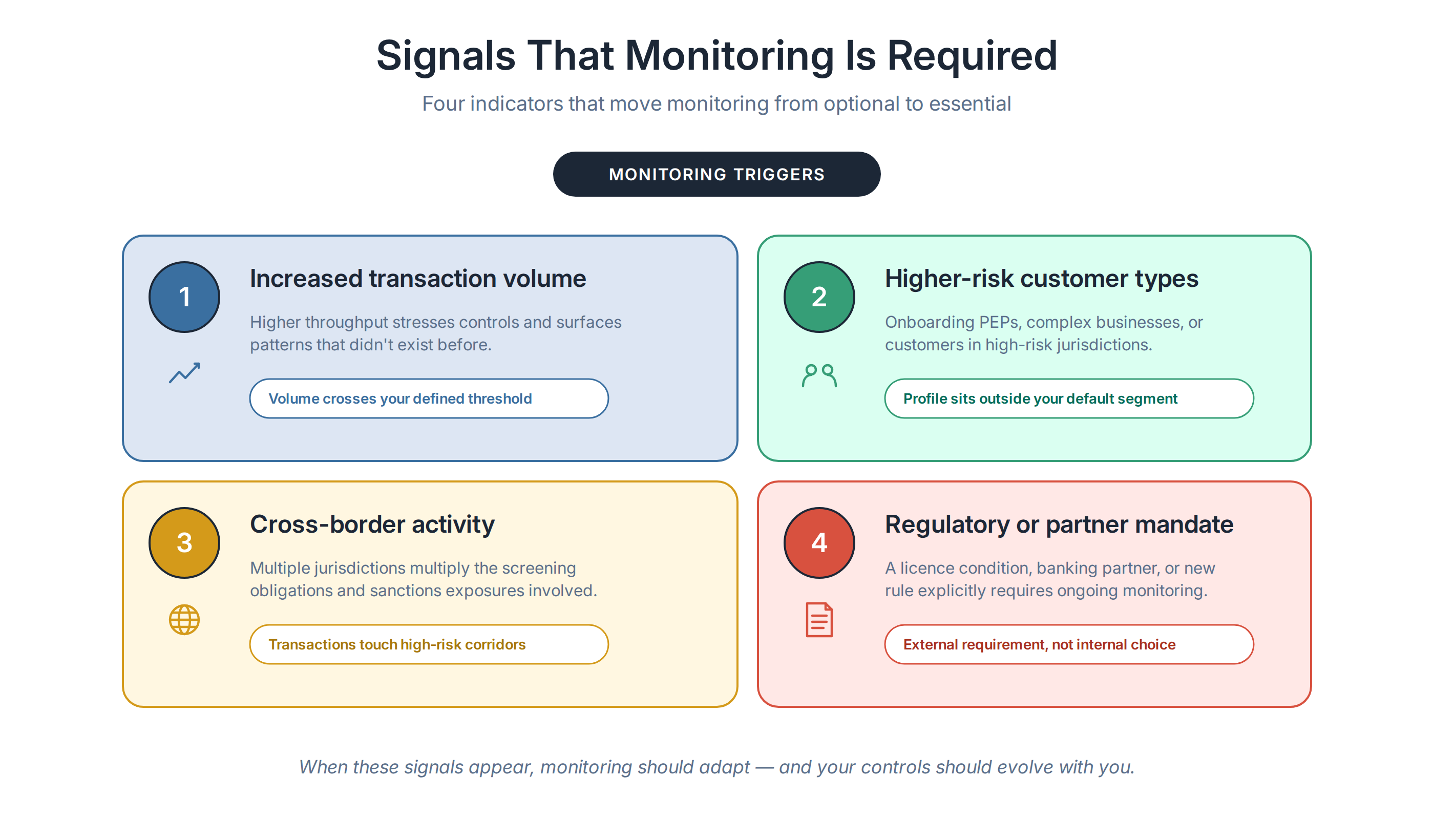 article6_chart3_monitoring_triggers.png article6_chart3_monitoring_triggers.png