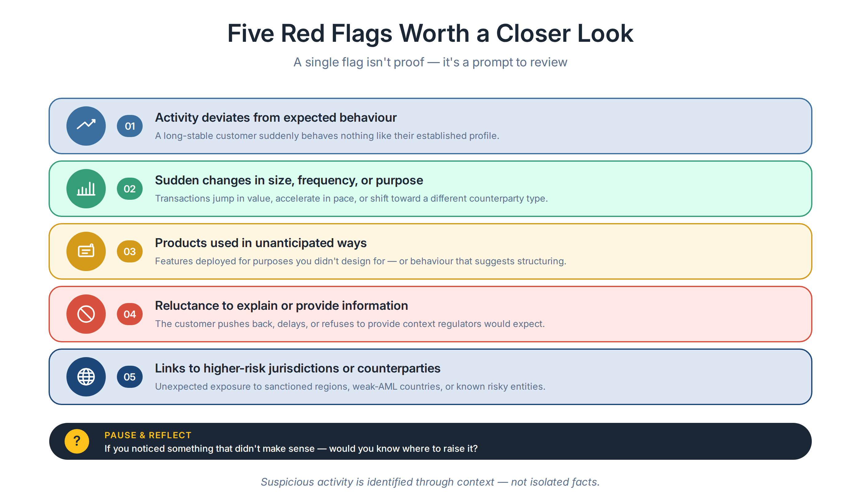 article7_chart1_red_flags.png article7_chart1_red_flags.png