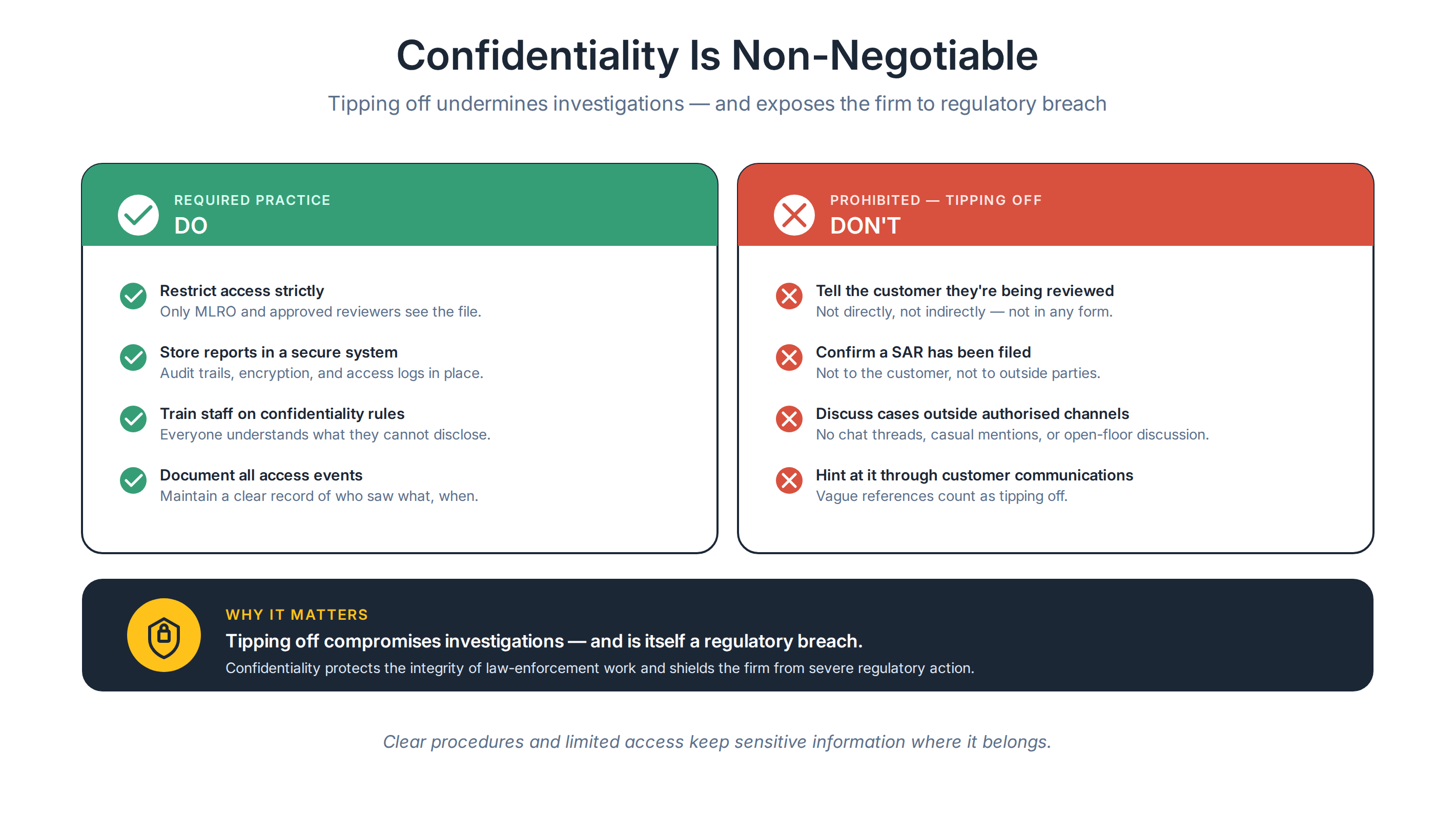article7_chart4_confidentiality.png article7_chart4_confidentiality.png