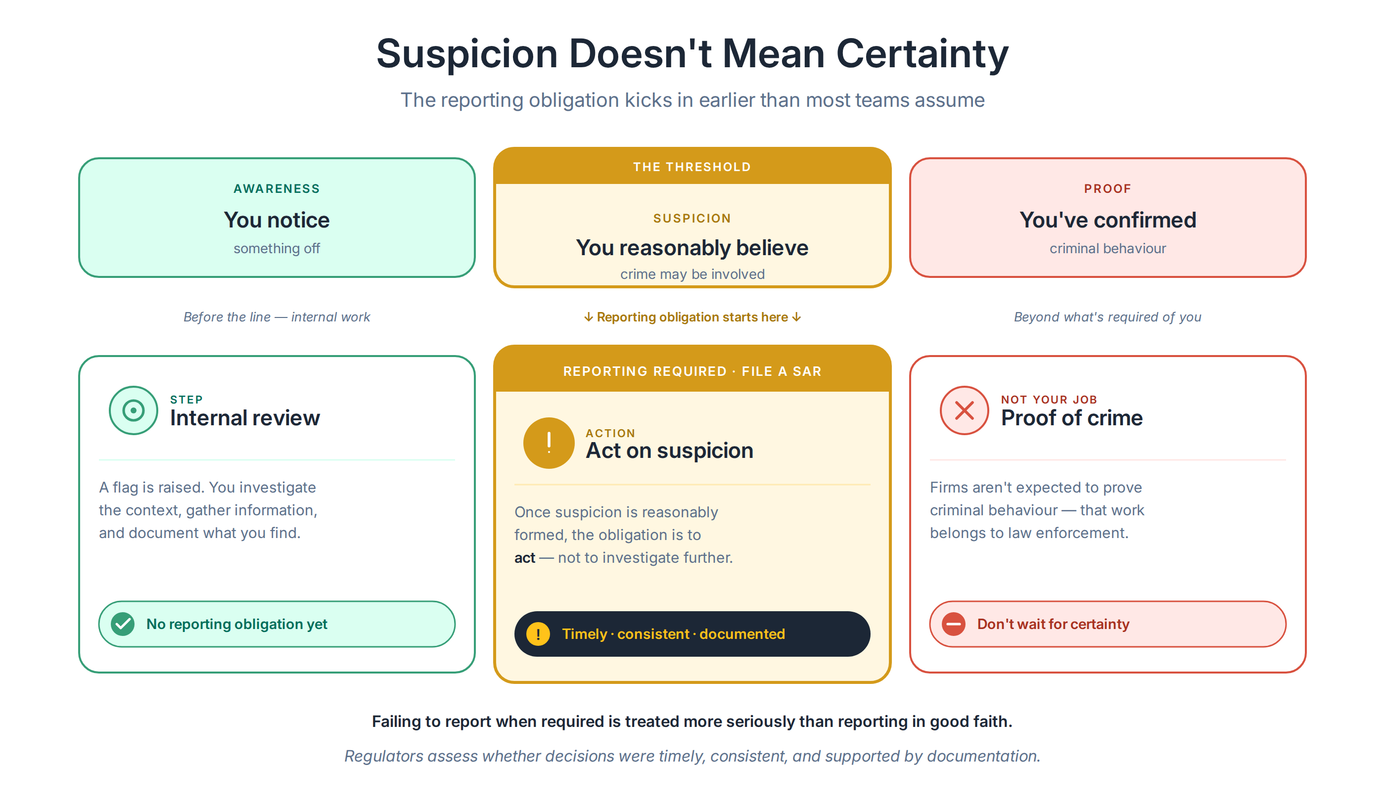 article7_chart2_suspicion_threshold (1).png article7_chart2_suspicion_threshold (1).png