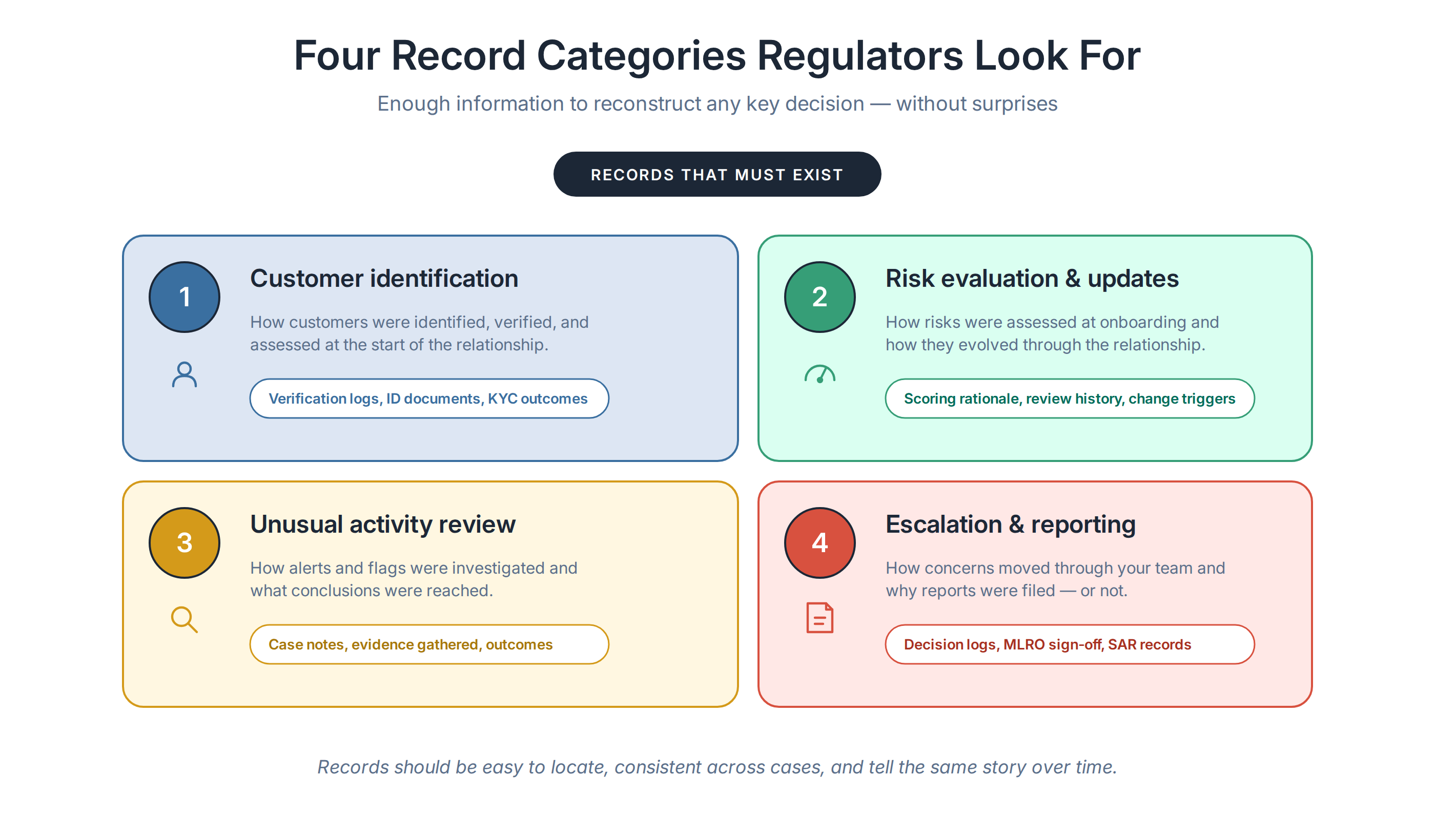 article8_chart1_record_categories.png article8_chart1_record_categories.png