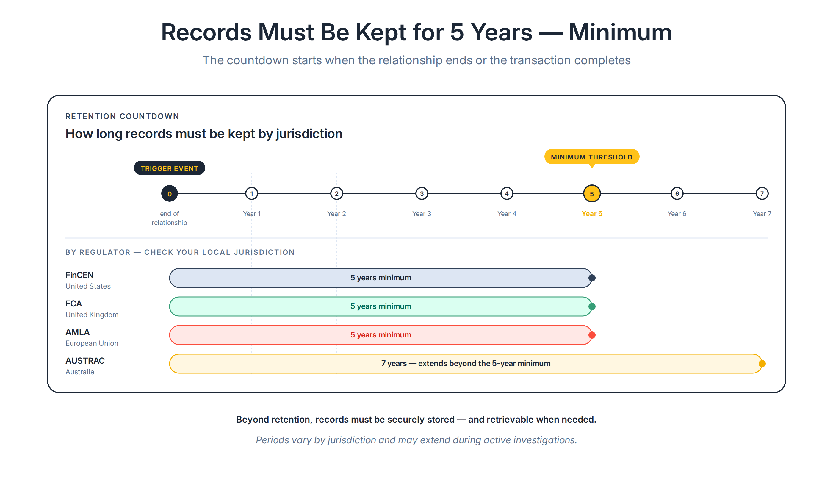 article8_chart3_retention_timeline (1).png article8_chart3_retention_timeline (1).png