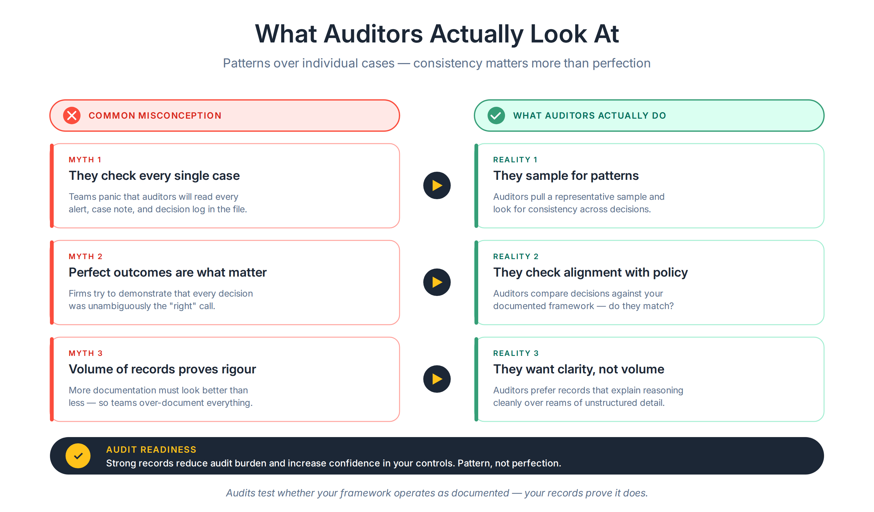 article8_chart4_audit_readiness (1).png article8_chart4_audit_readiness (1).png