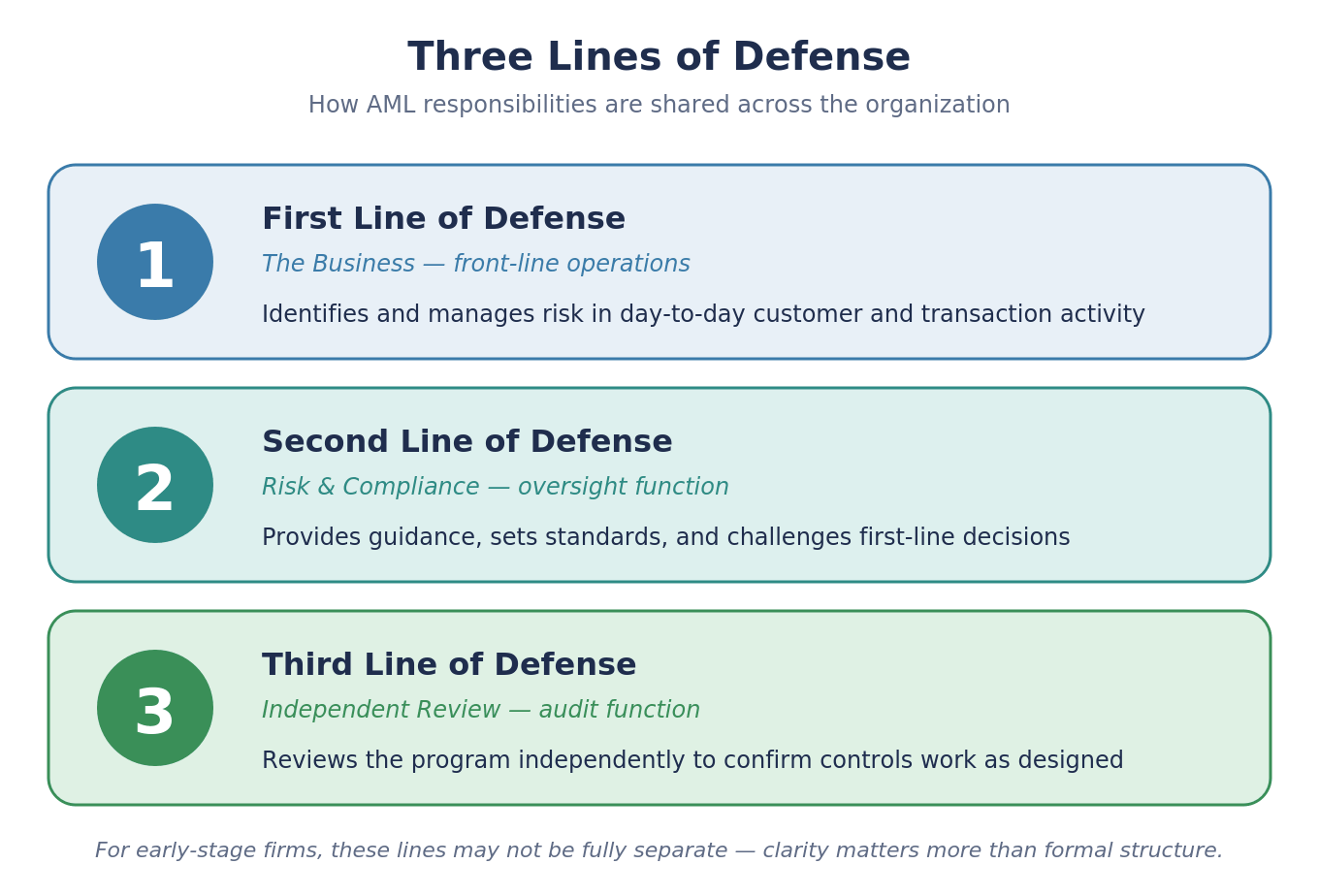 A9_03_three_lines_of_defense.png A9_03_three_lines_of_defense.png