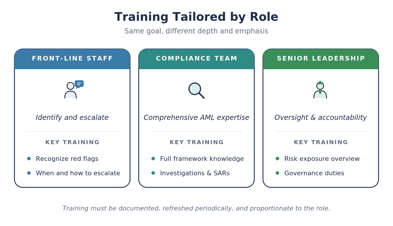 A9_02_training_tailored_by_role.png A9_02_training_tailored_by_role.png