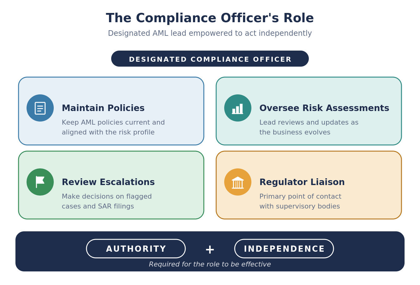 A9_01_compliance_officer_role.png A9_01_compliance_officer_role.png