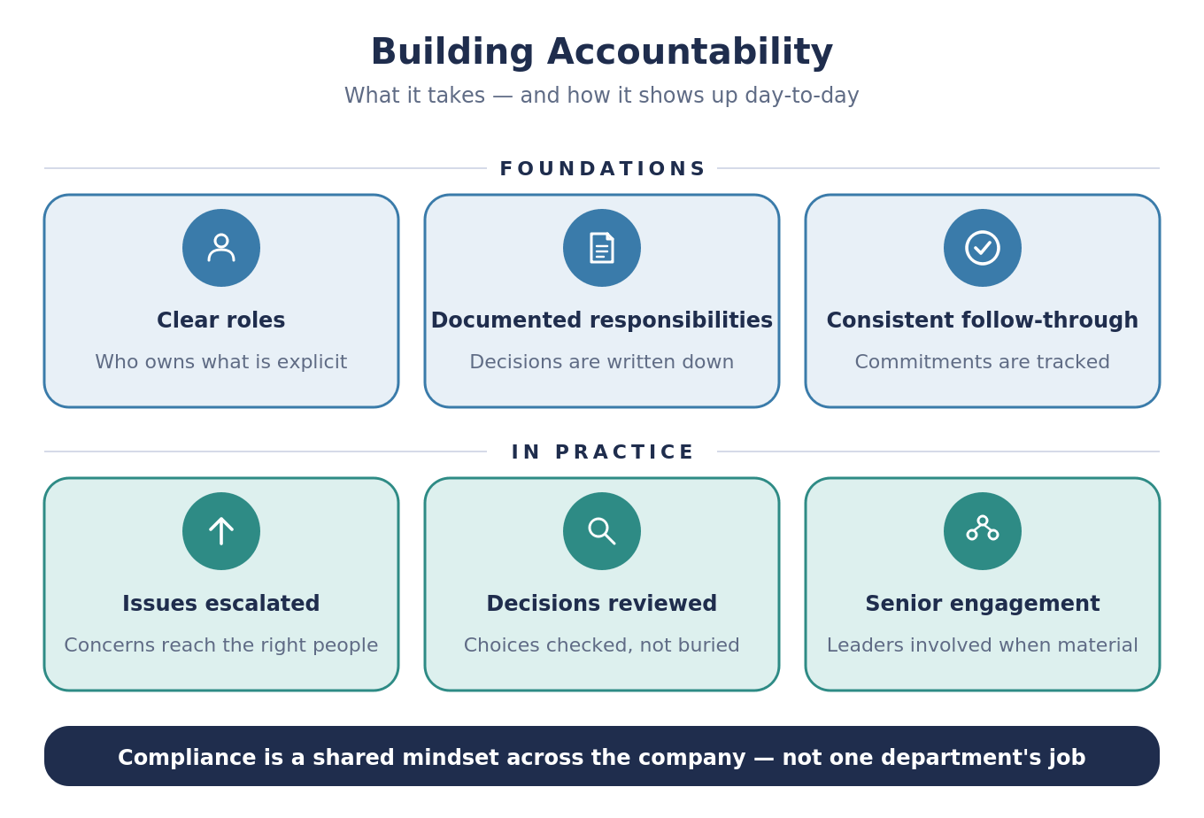A9_04_building_accountability.png A9_04_building_accountability.png
