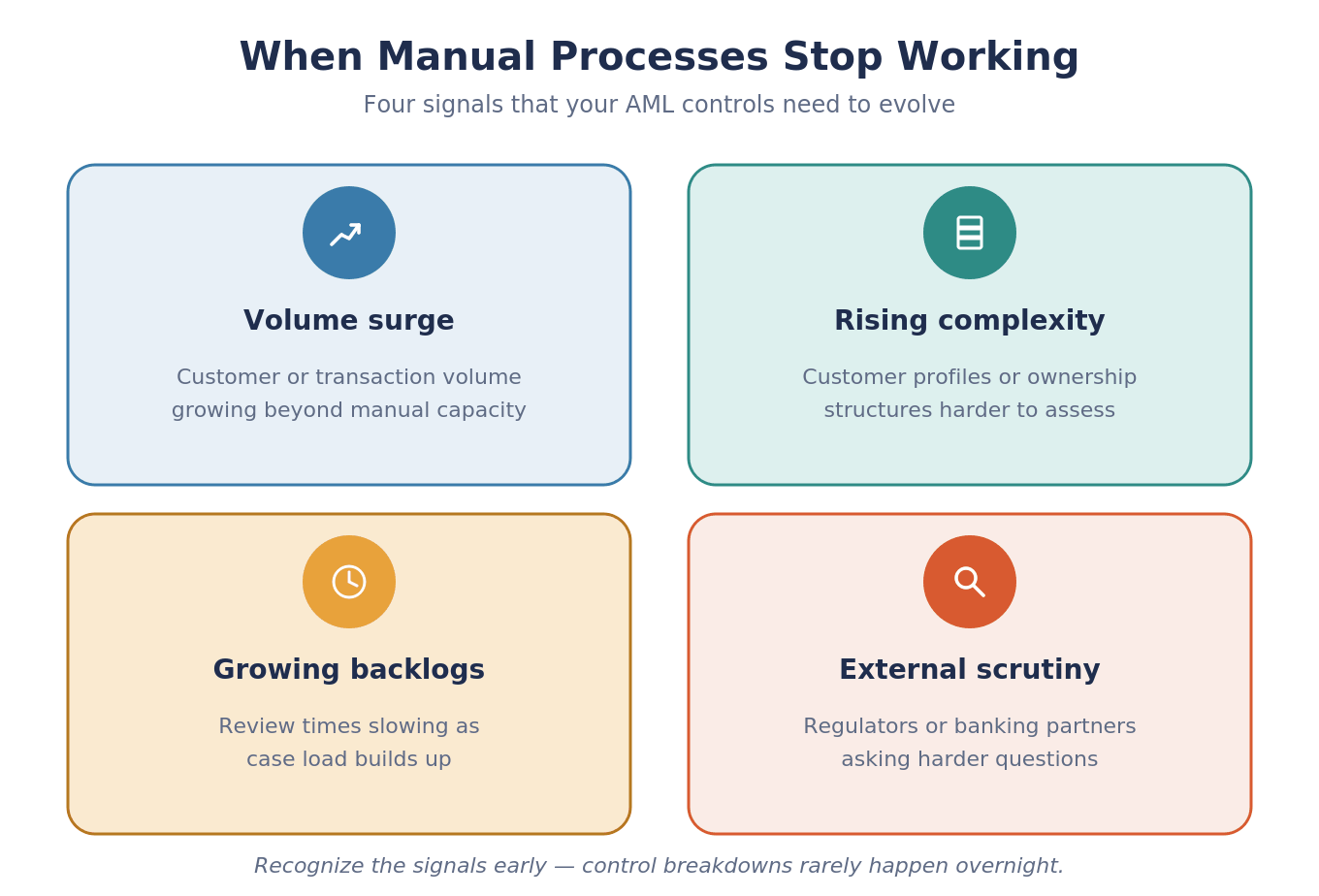 A10_01_when_manual_processes_stop_working.png A10_01_when_manual_processes_stop_working.png