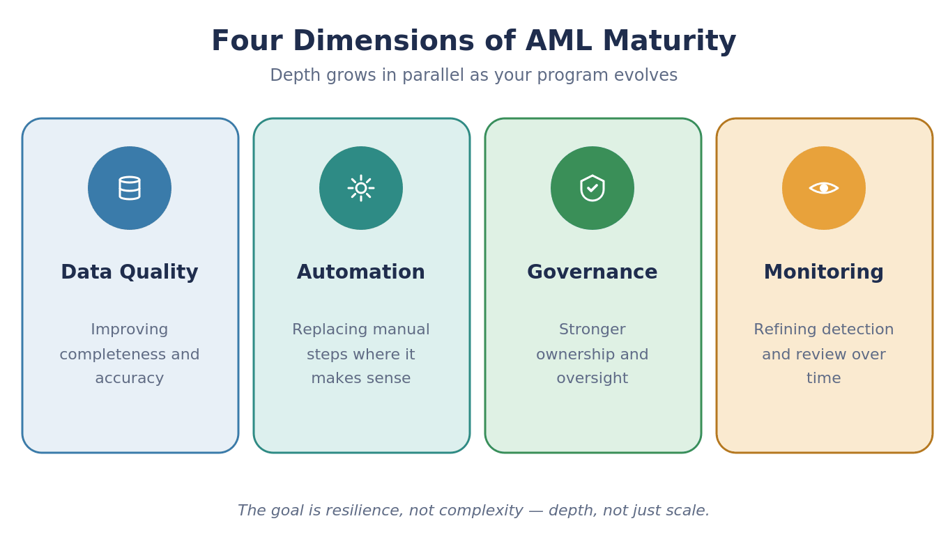 A10_02_four_dimensions_of_maturity.png A10_02_four_dimensions_of_maturity.png