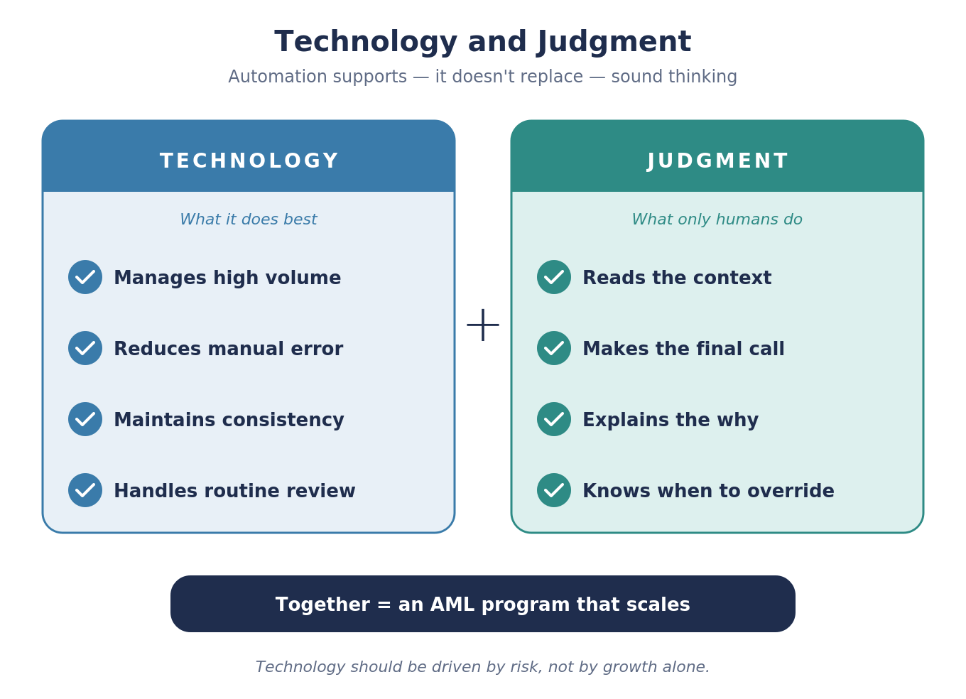 A10_03_technology_and_judgment.png A10_03_technology_and_judgment.png