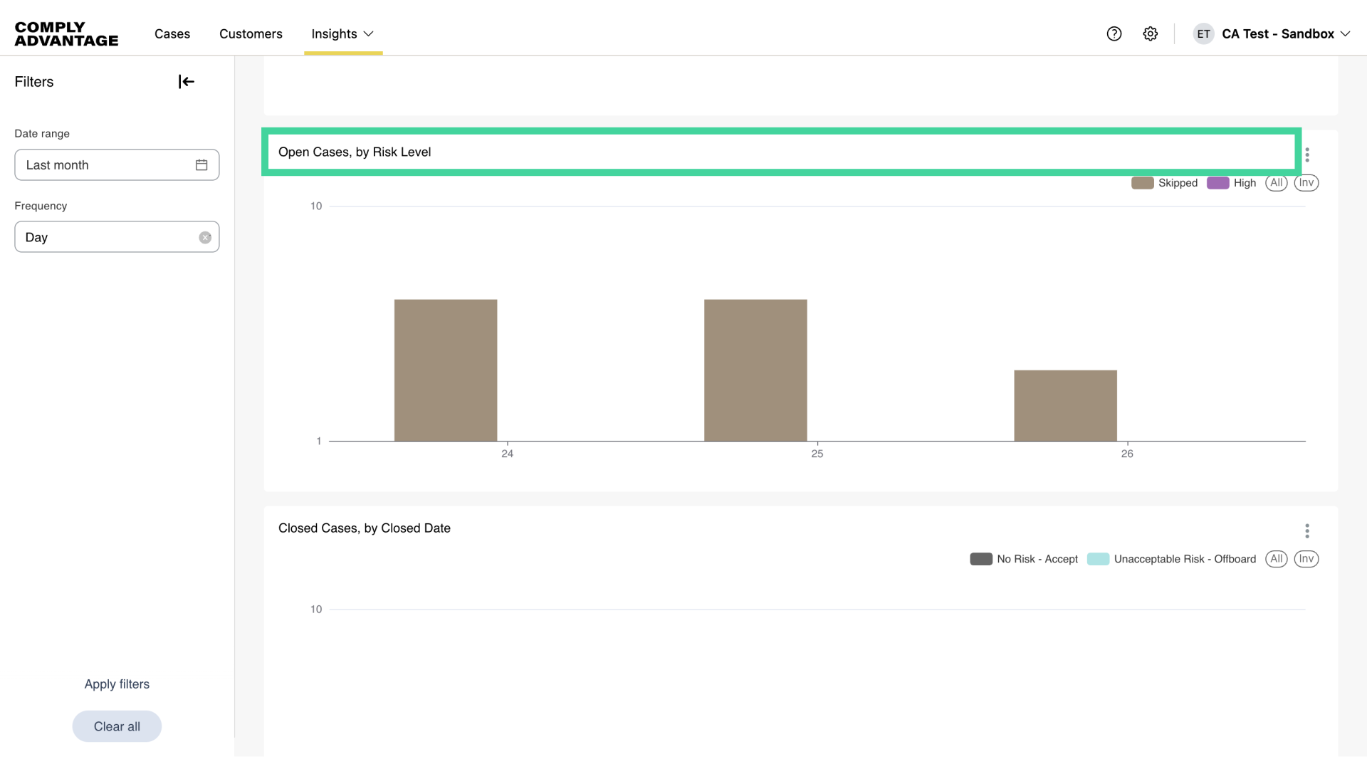 Open Cases, by Risk Level