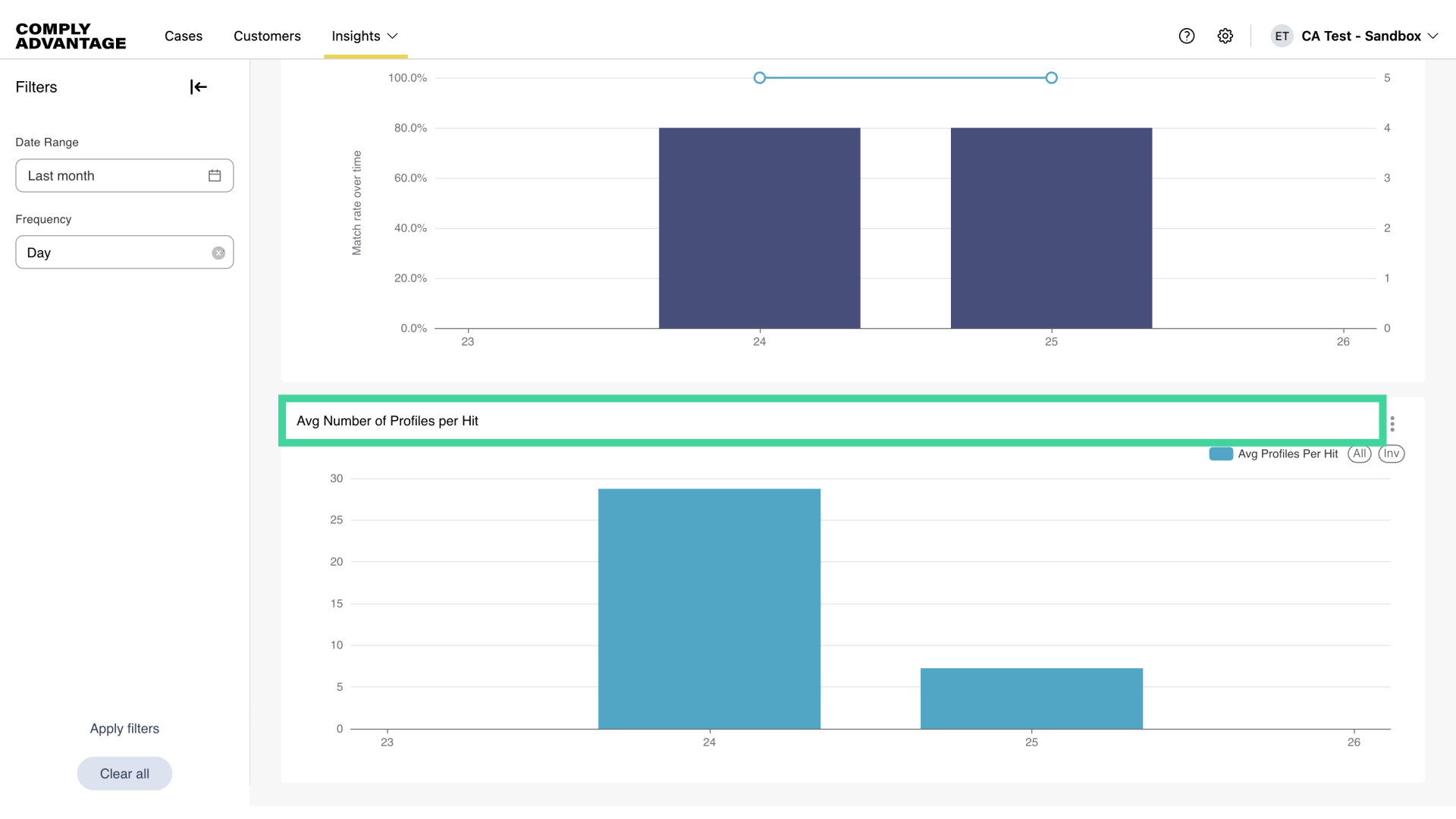 Average Number of Profiles per Hit