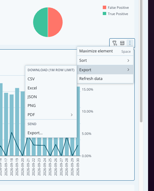 Chart menu with Export open, listing CSV, Excel, JSON, PNG and PDF under Download