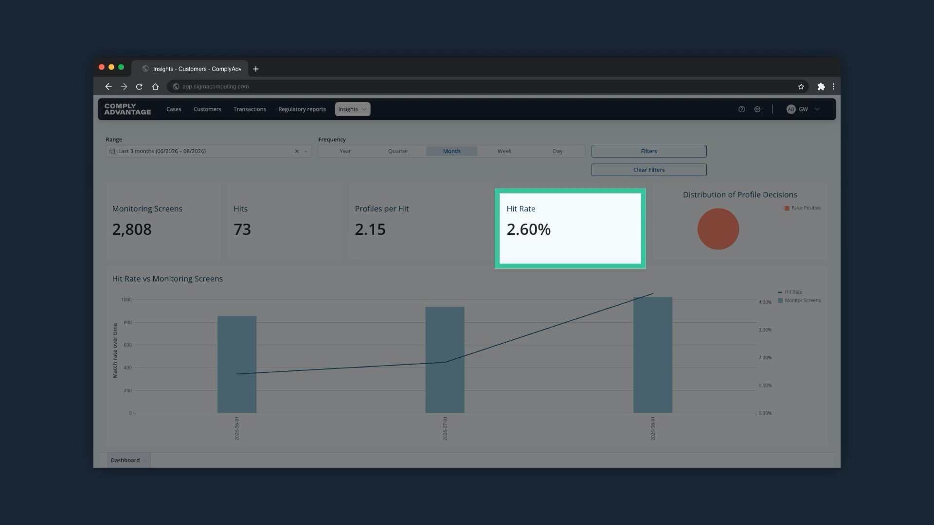 The dashboard with the Distribution of Profile Decisions chart at the top right