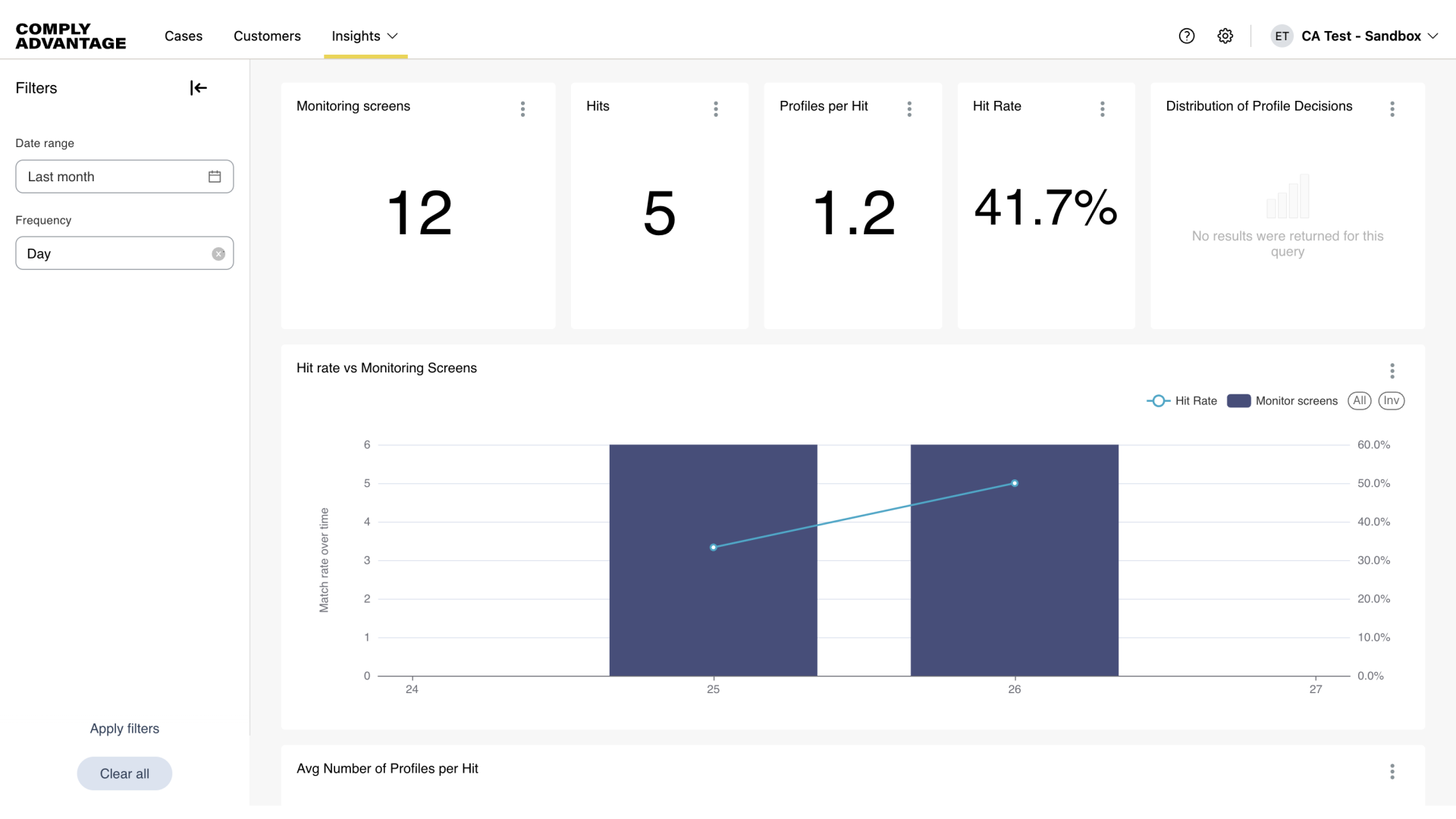 Monitoring Dashboard