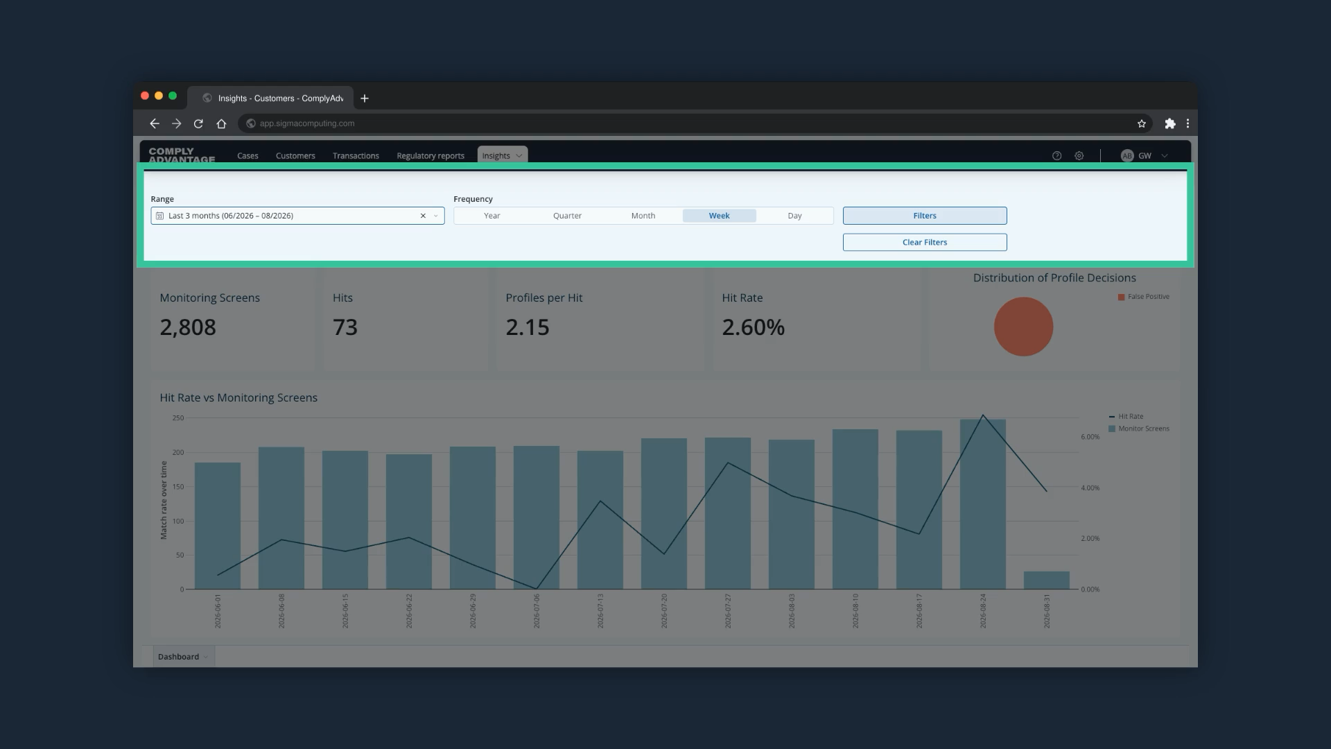 The Range, Frequency and Filters bar at the top of the dashboard highlighted