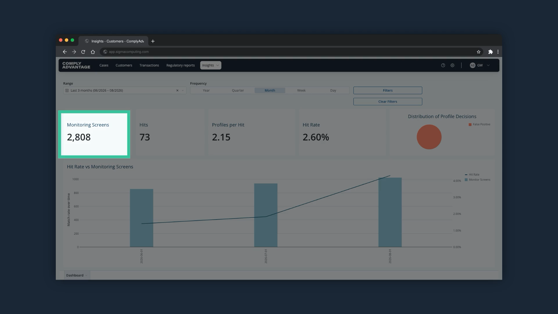 The Monitoring Screens metric highlighted on the dashboard