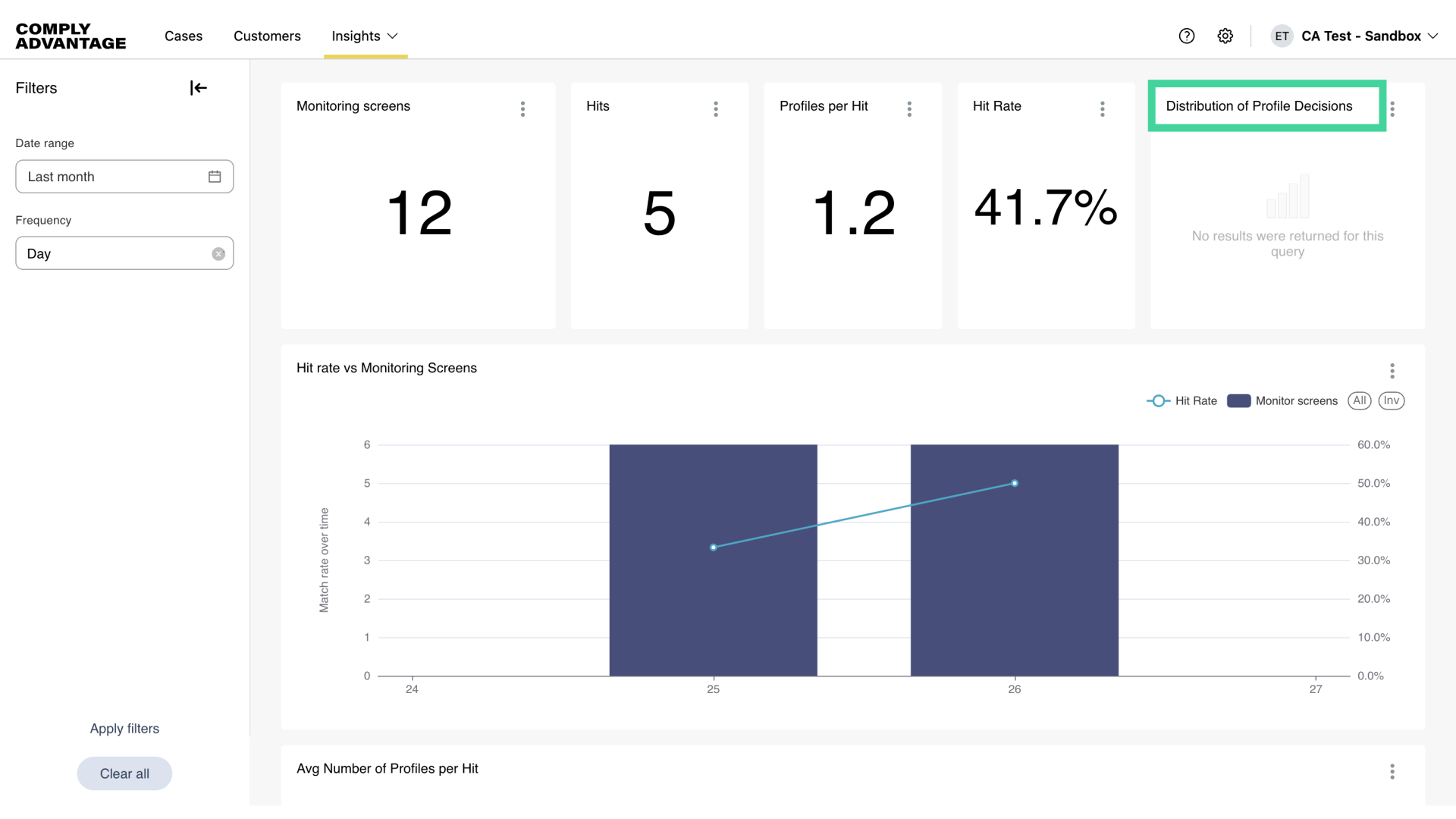 Distribution of Profile Decisions