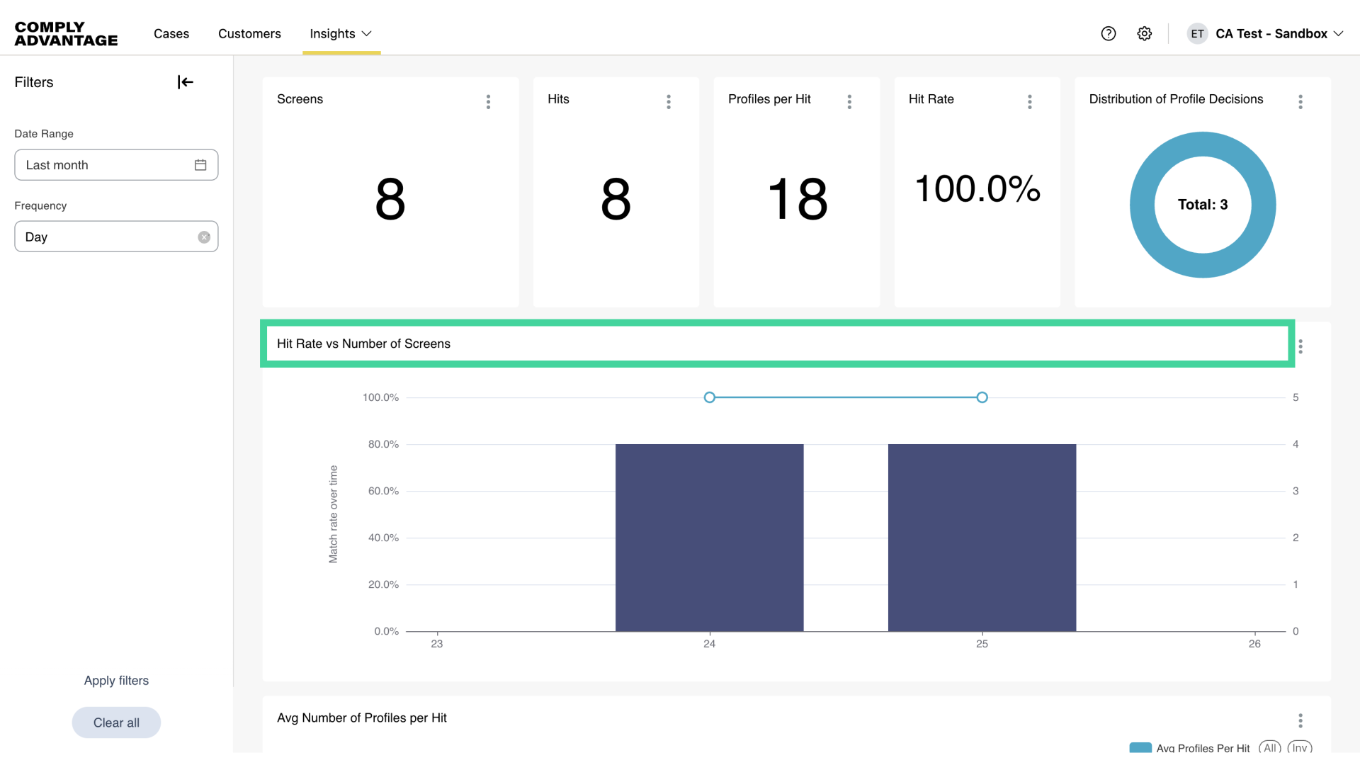 Hit Rate vs Number of Screens
