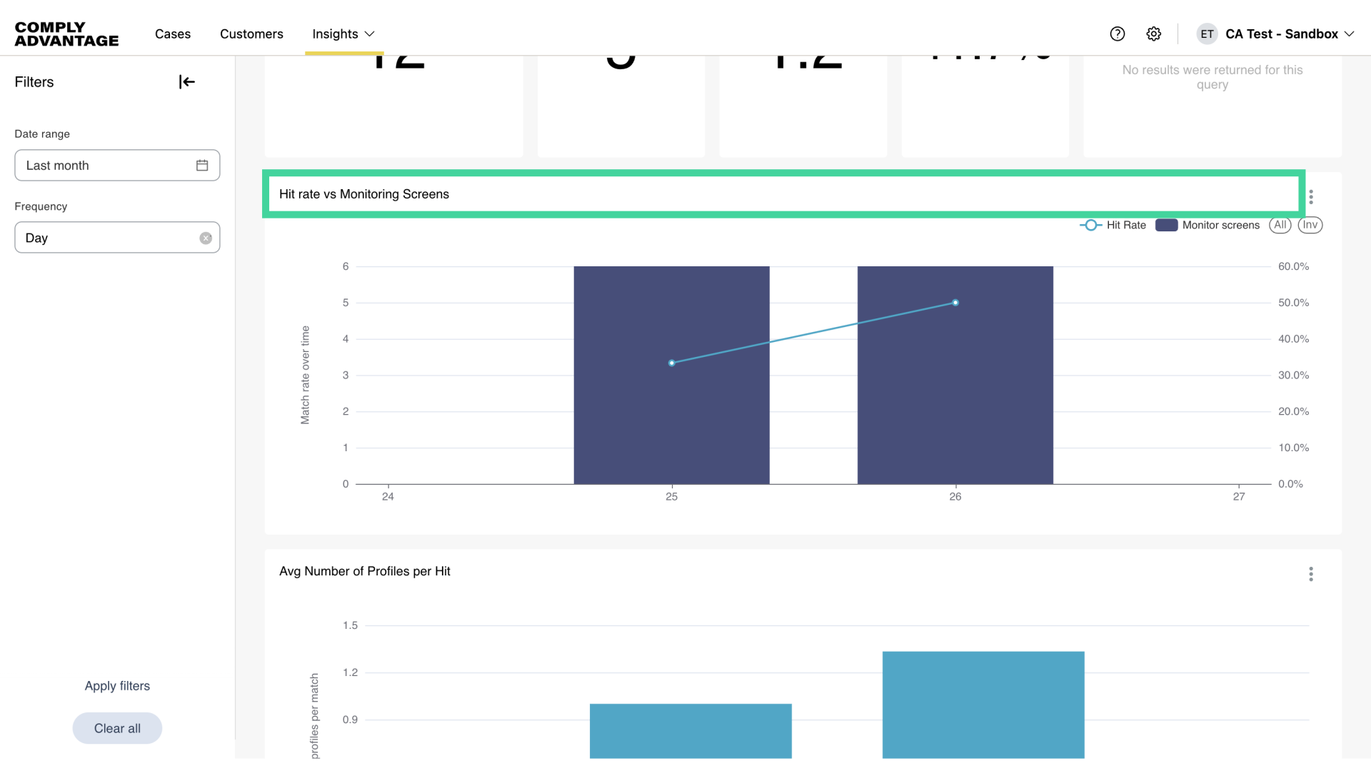 Hit rate vs Monitoring Screens